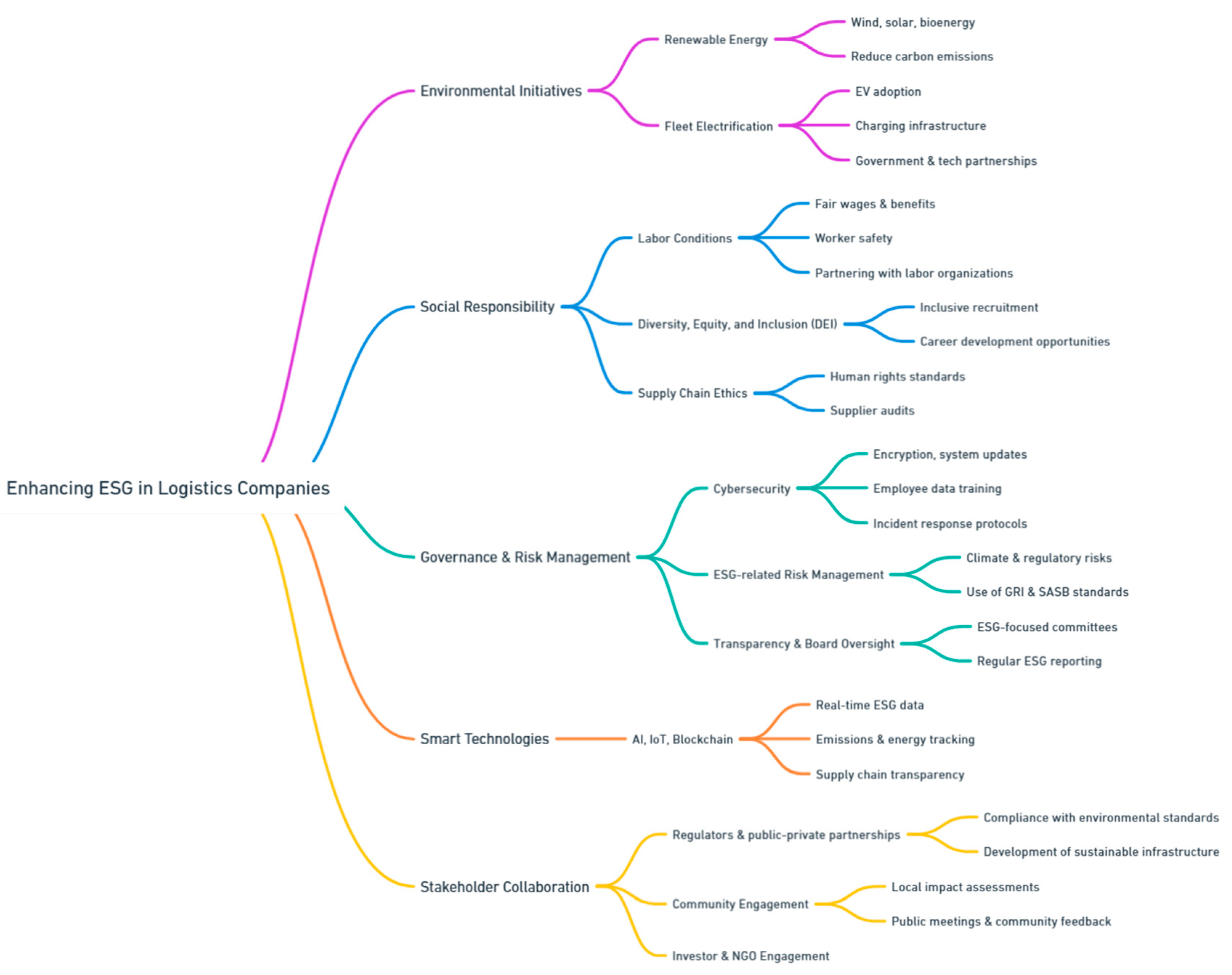 Preprints 139811 i195