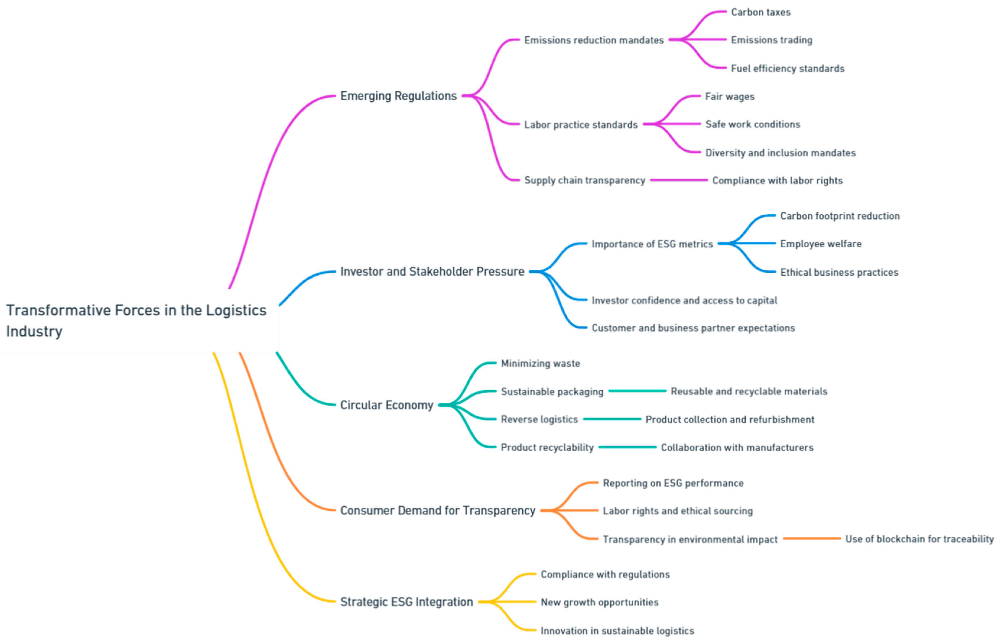 Preprints 139811 i196