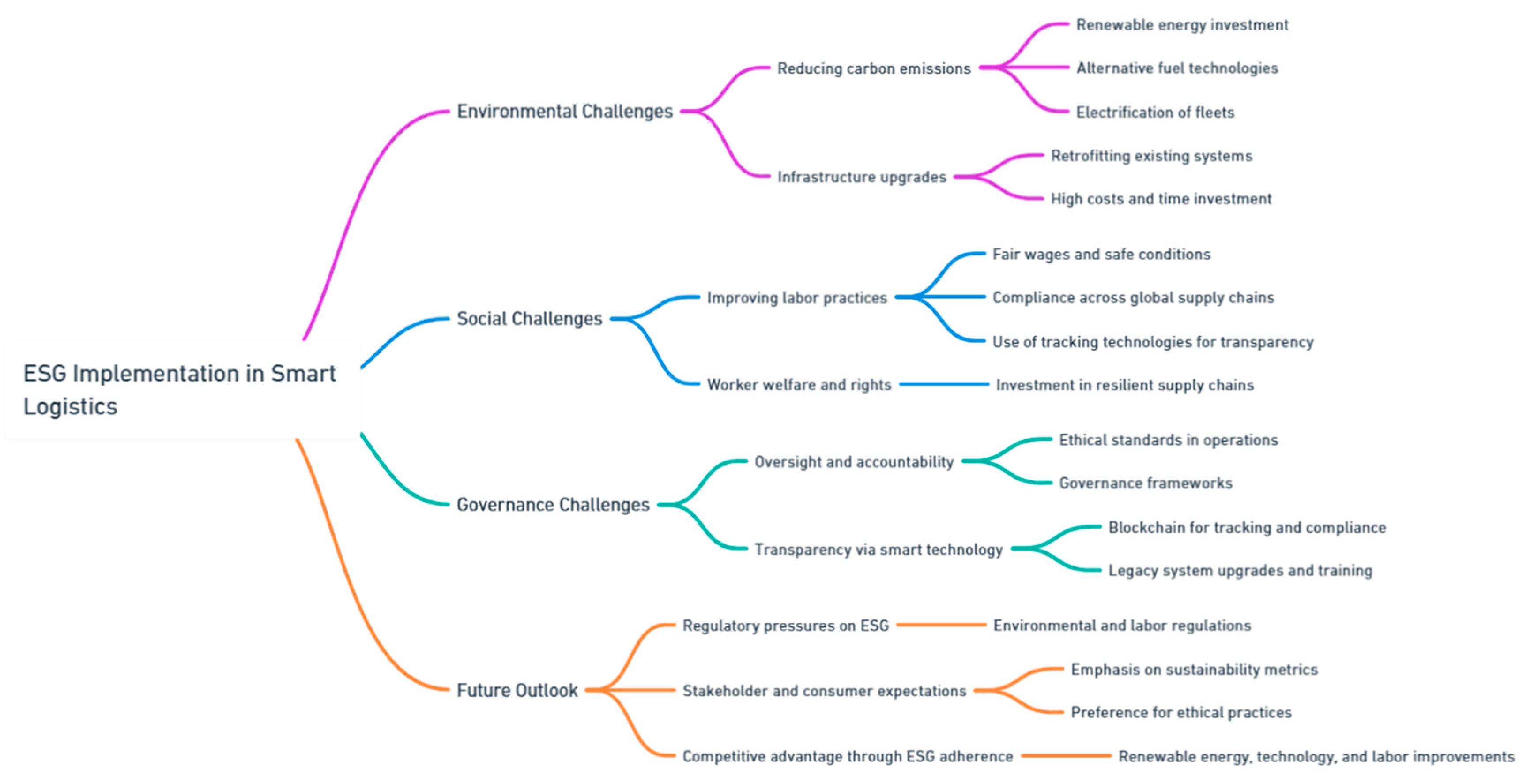 Preprints 139811 i197