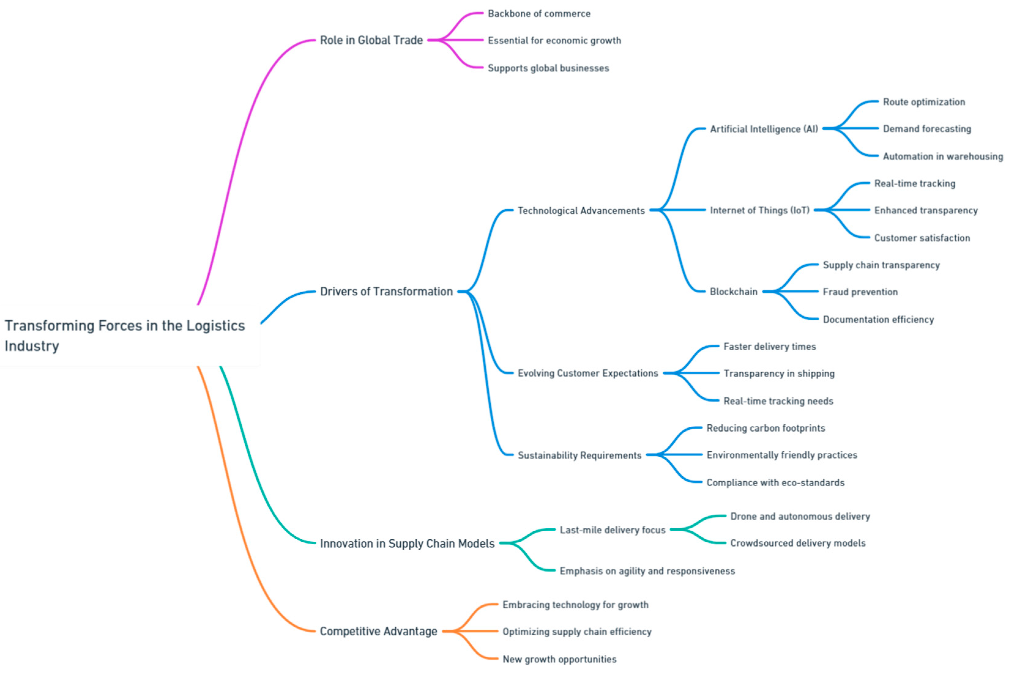 Preprints 139811 i198