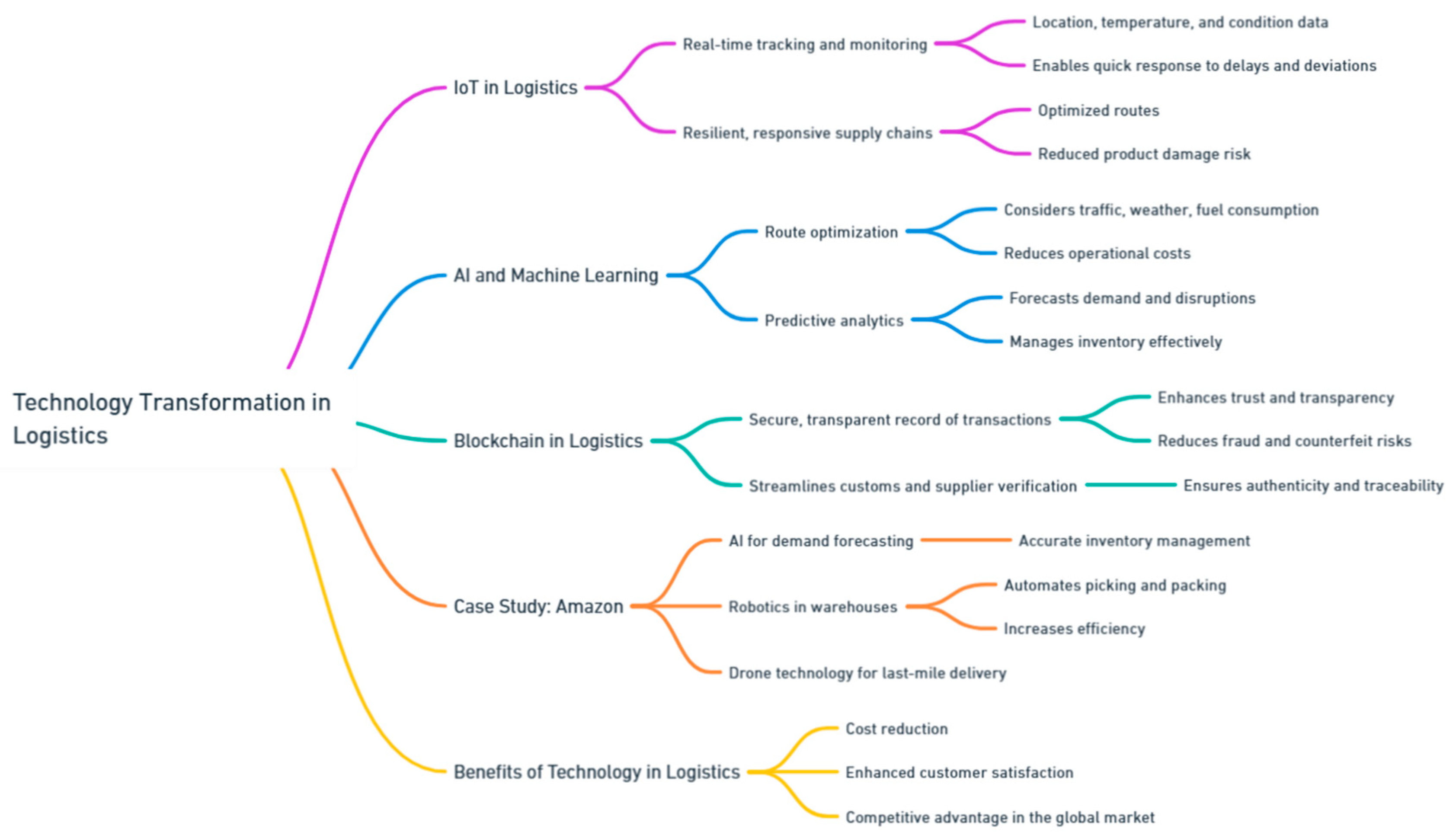 Preprints 139811 i199