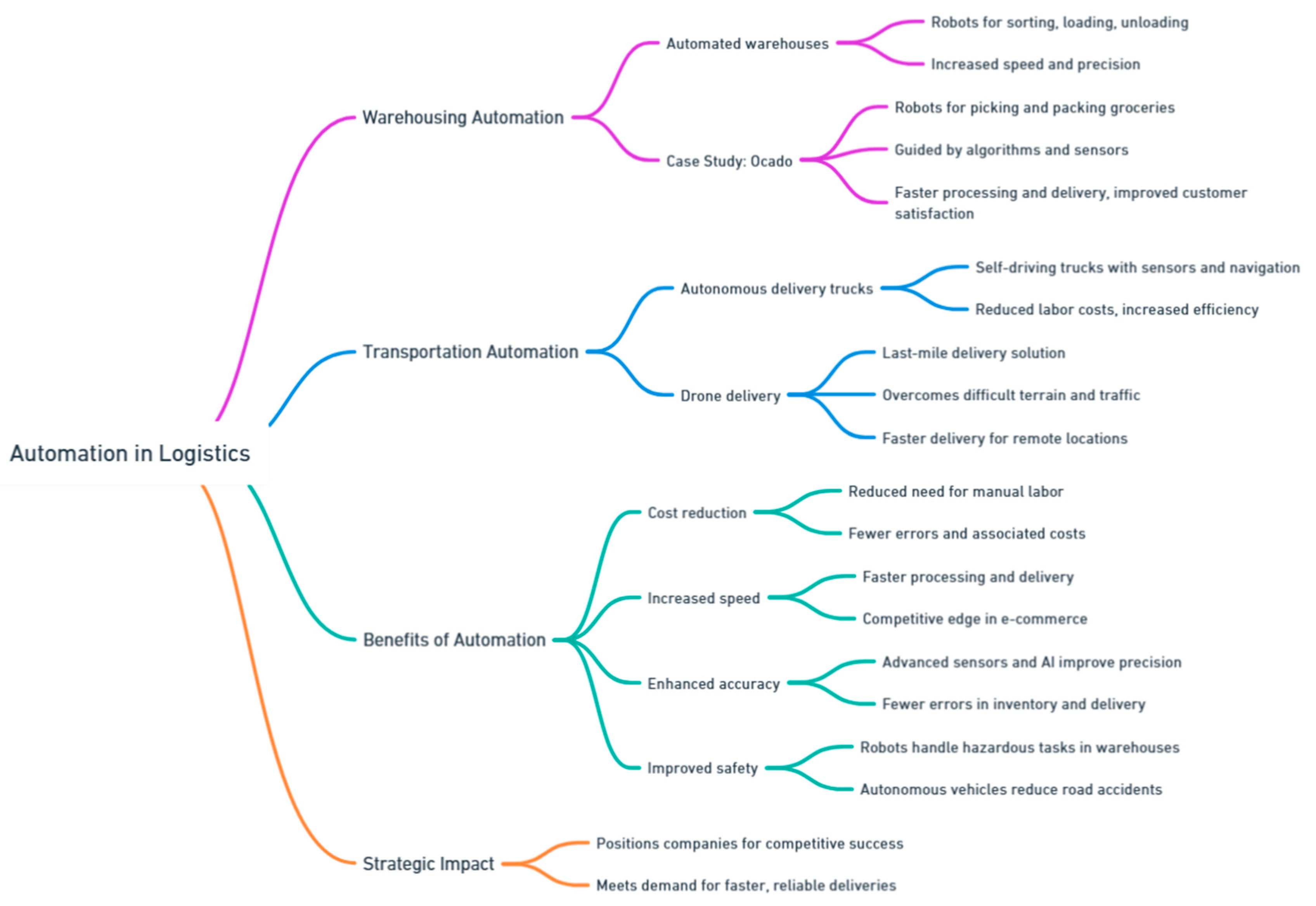 Preprints 139811 i200