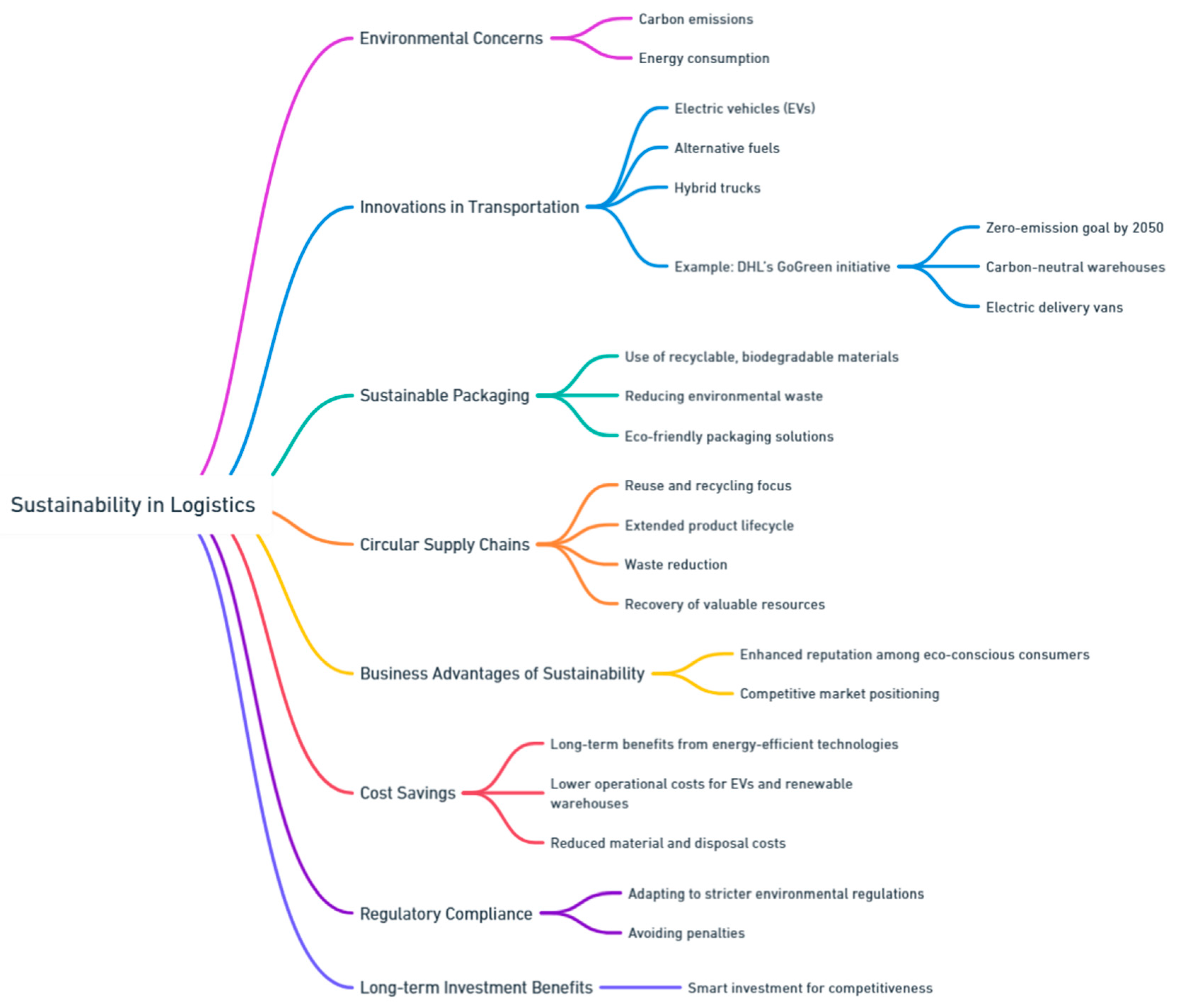 Preprints 139811 i201