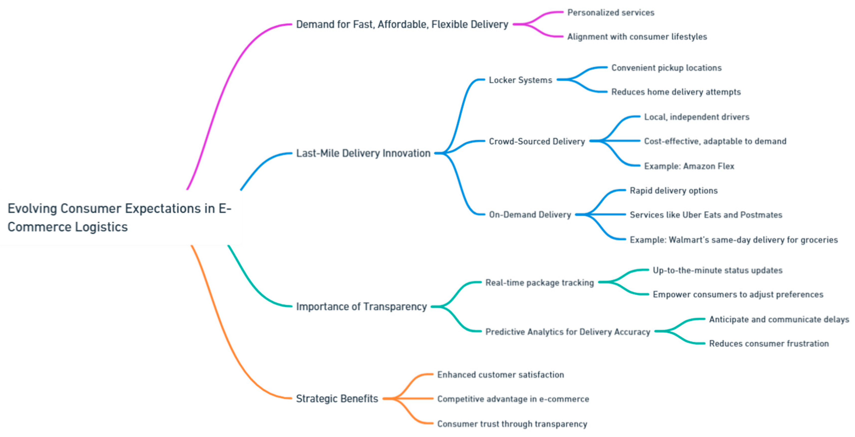 Preprints 139811 i202