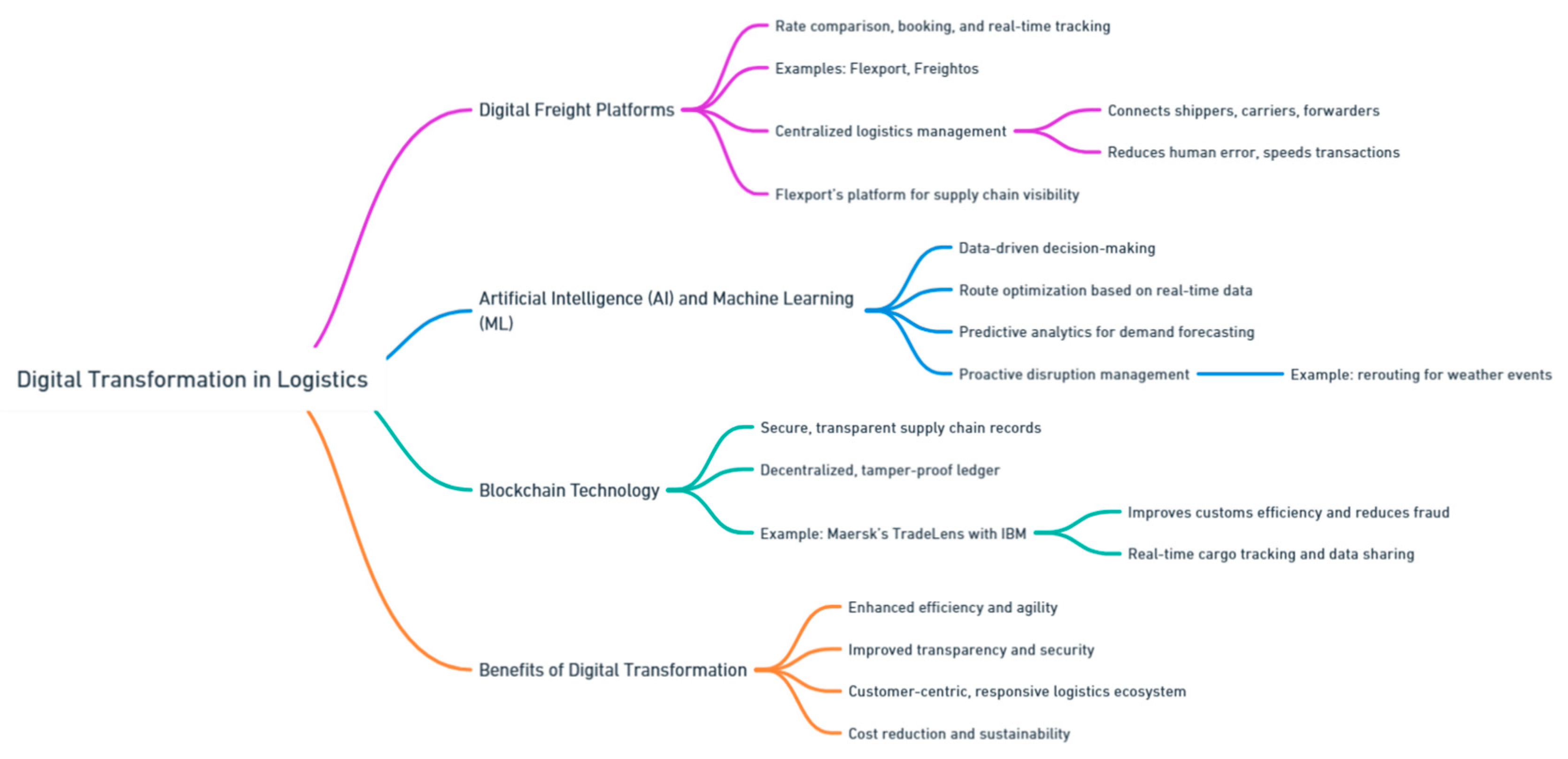 Preprints 139811 i203