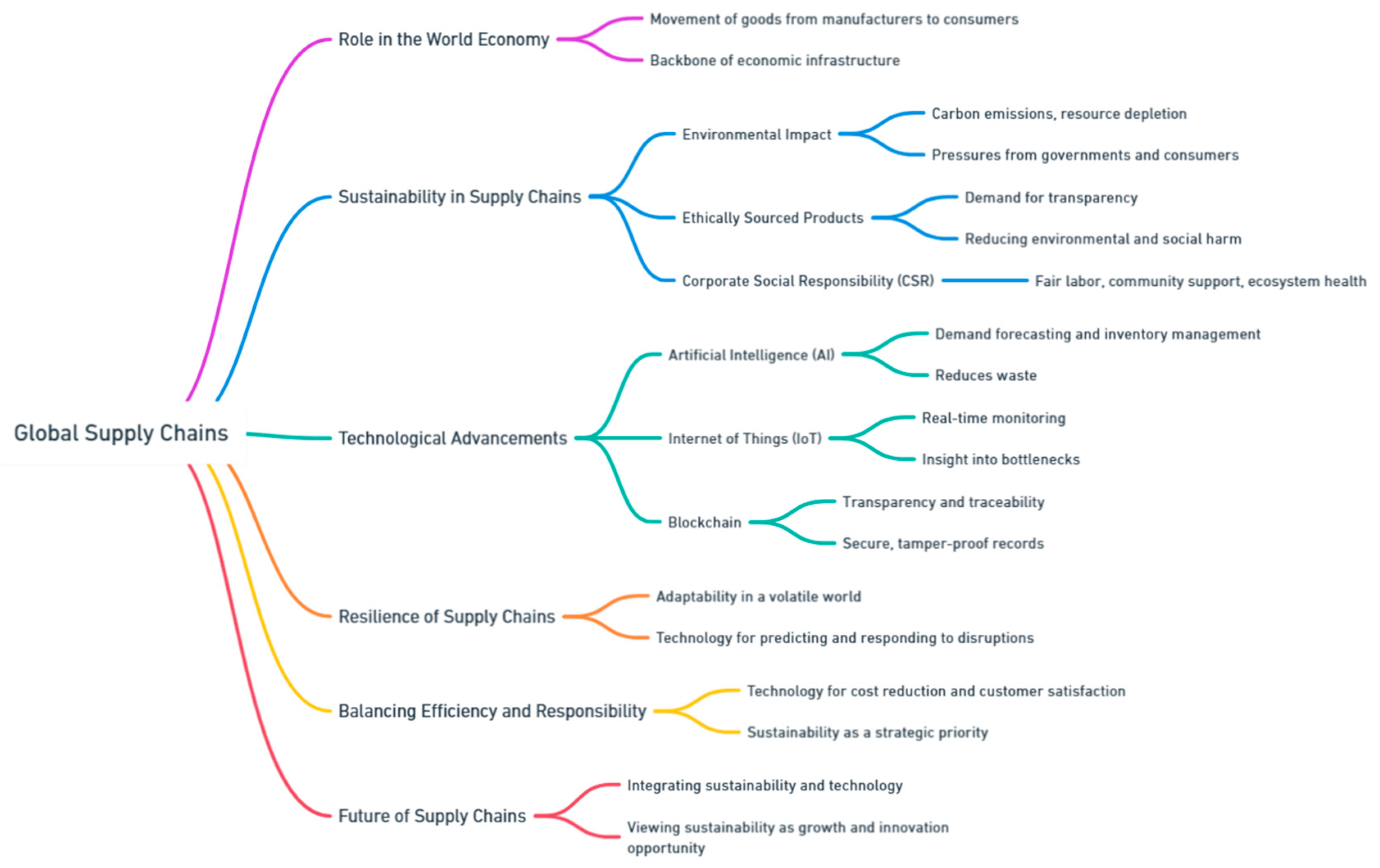 Preprints 139811 i204