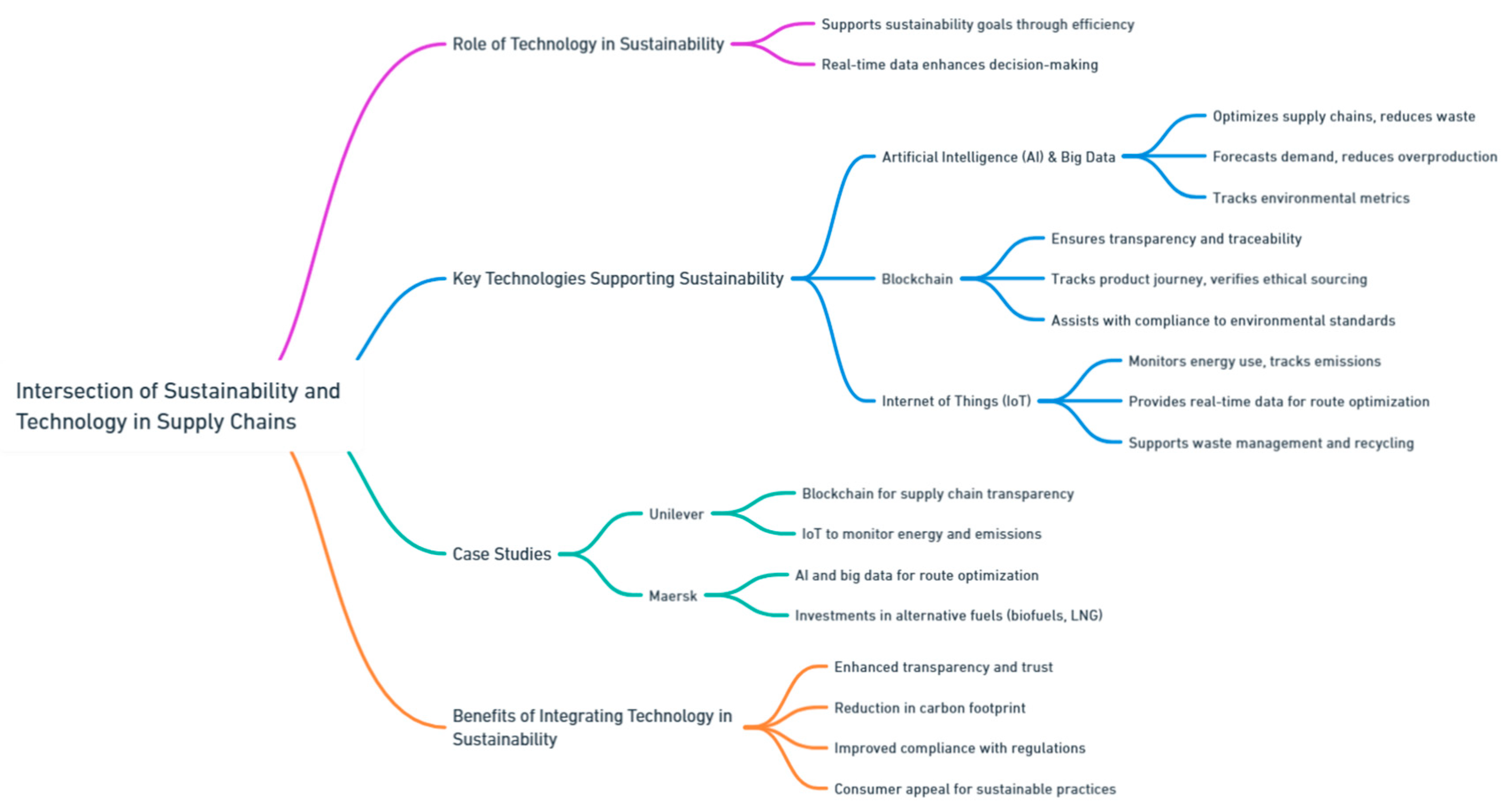 Preprints 139811 i206