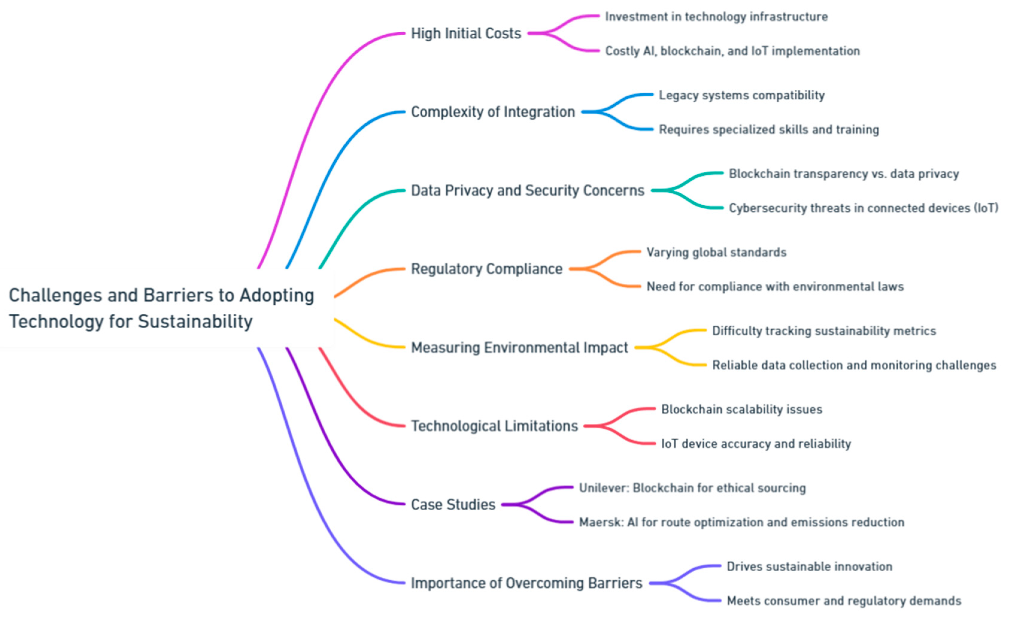 Preprints 139811 i207