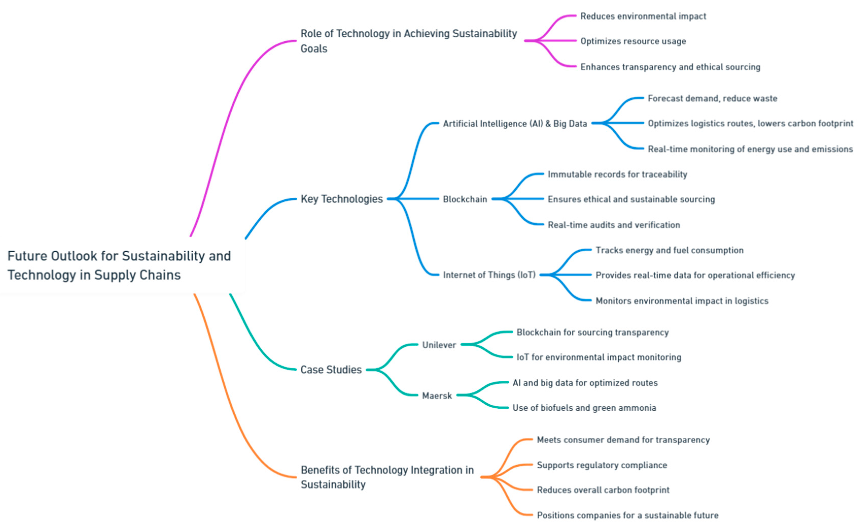 Preprints 139811 i208