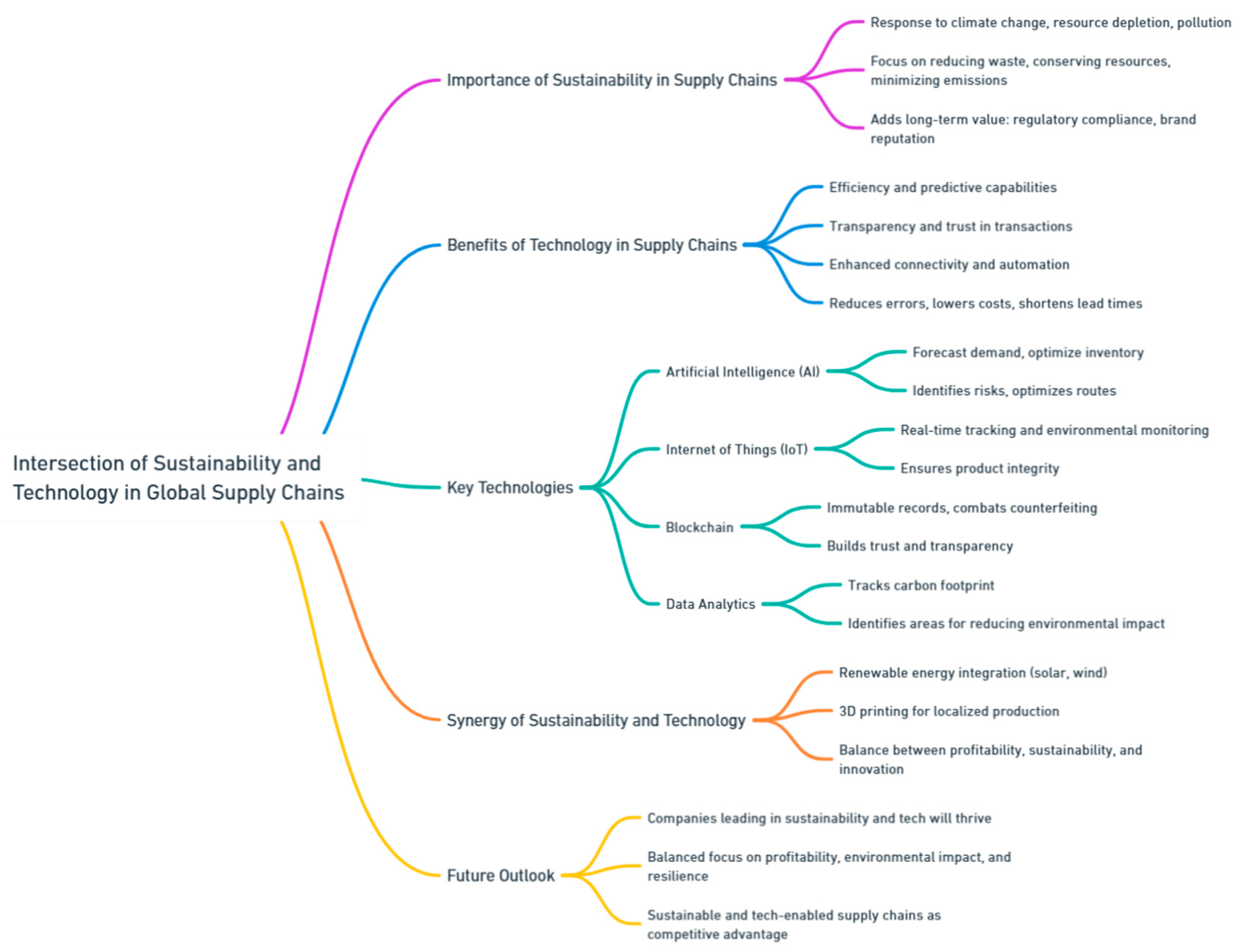 Preprints 139811 i209
