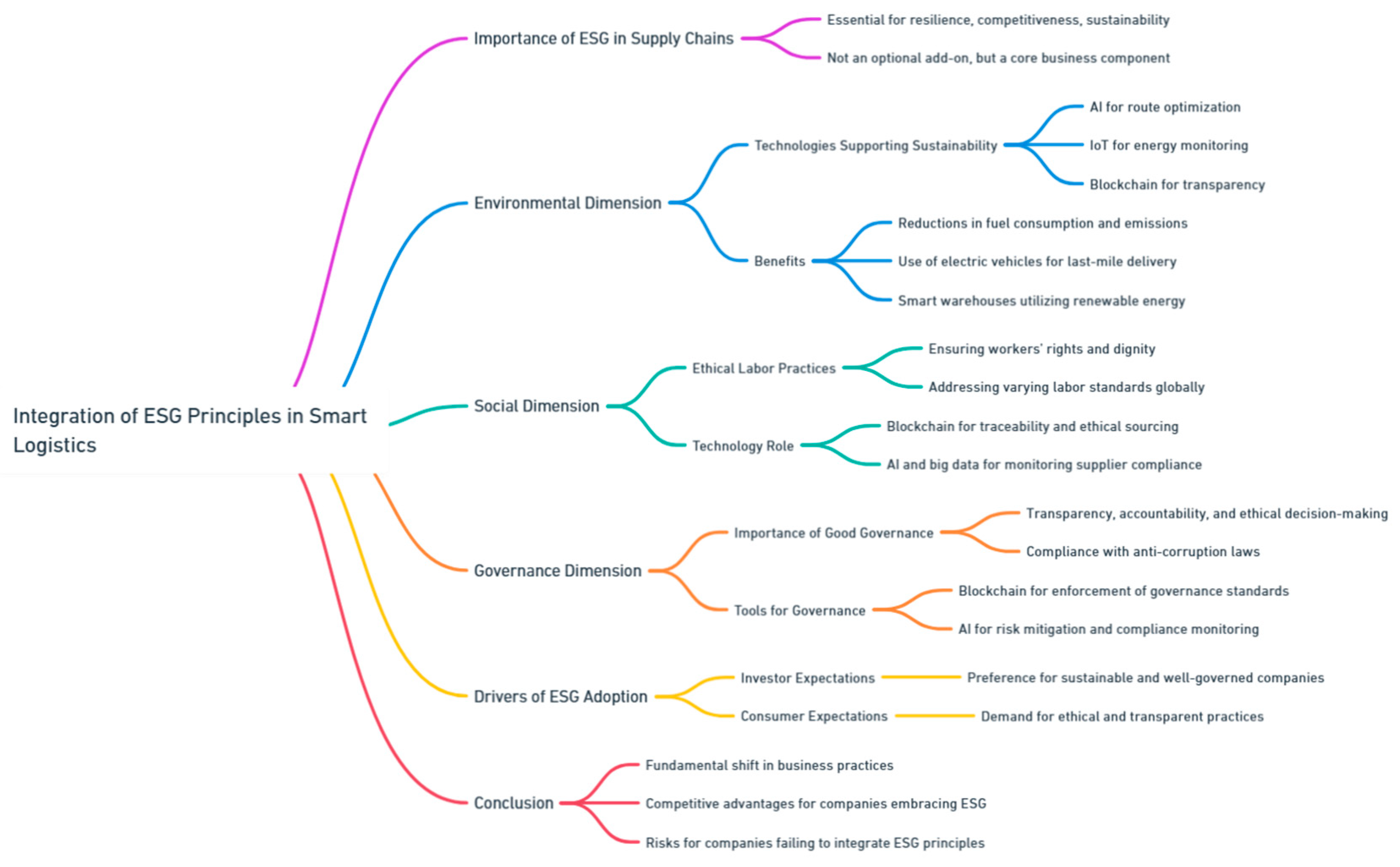 Preprints 139811 i210