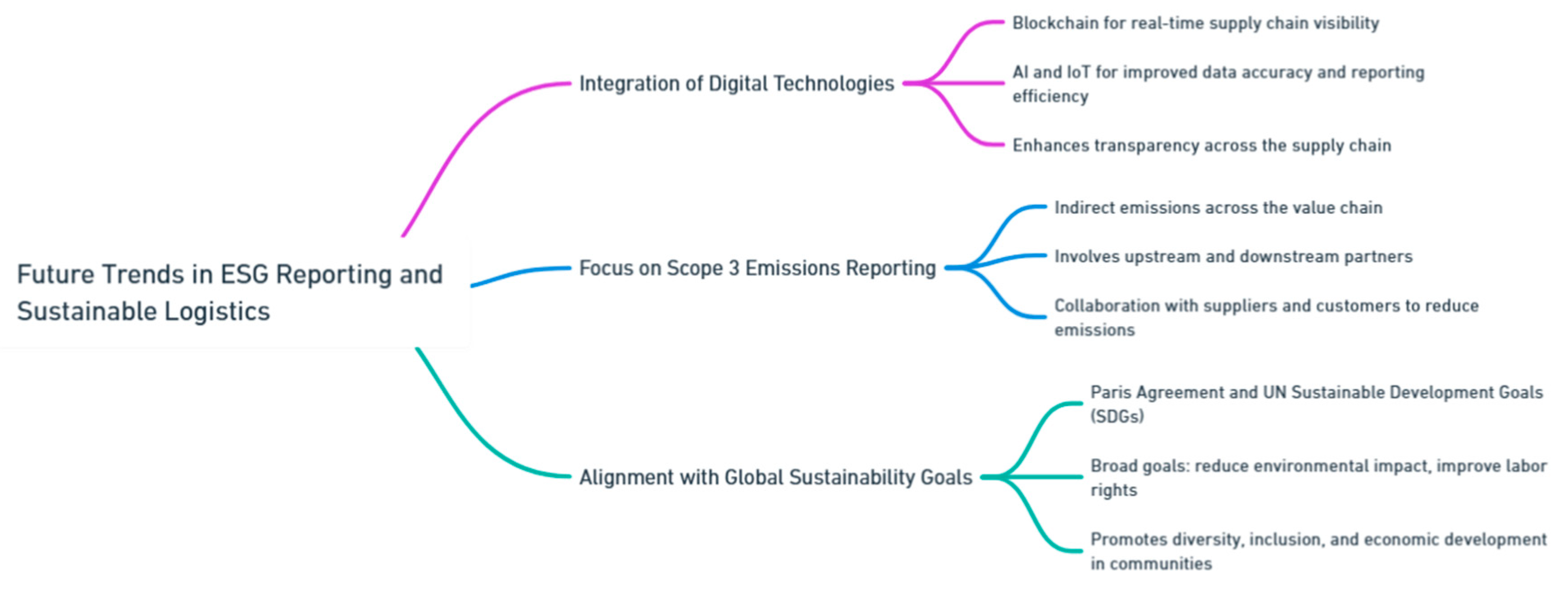 Preprints 139811 i211