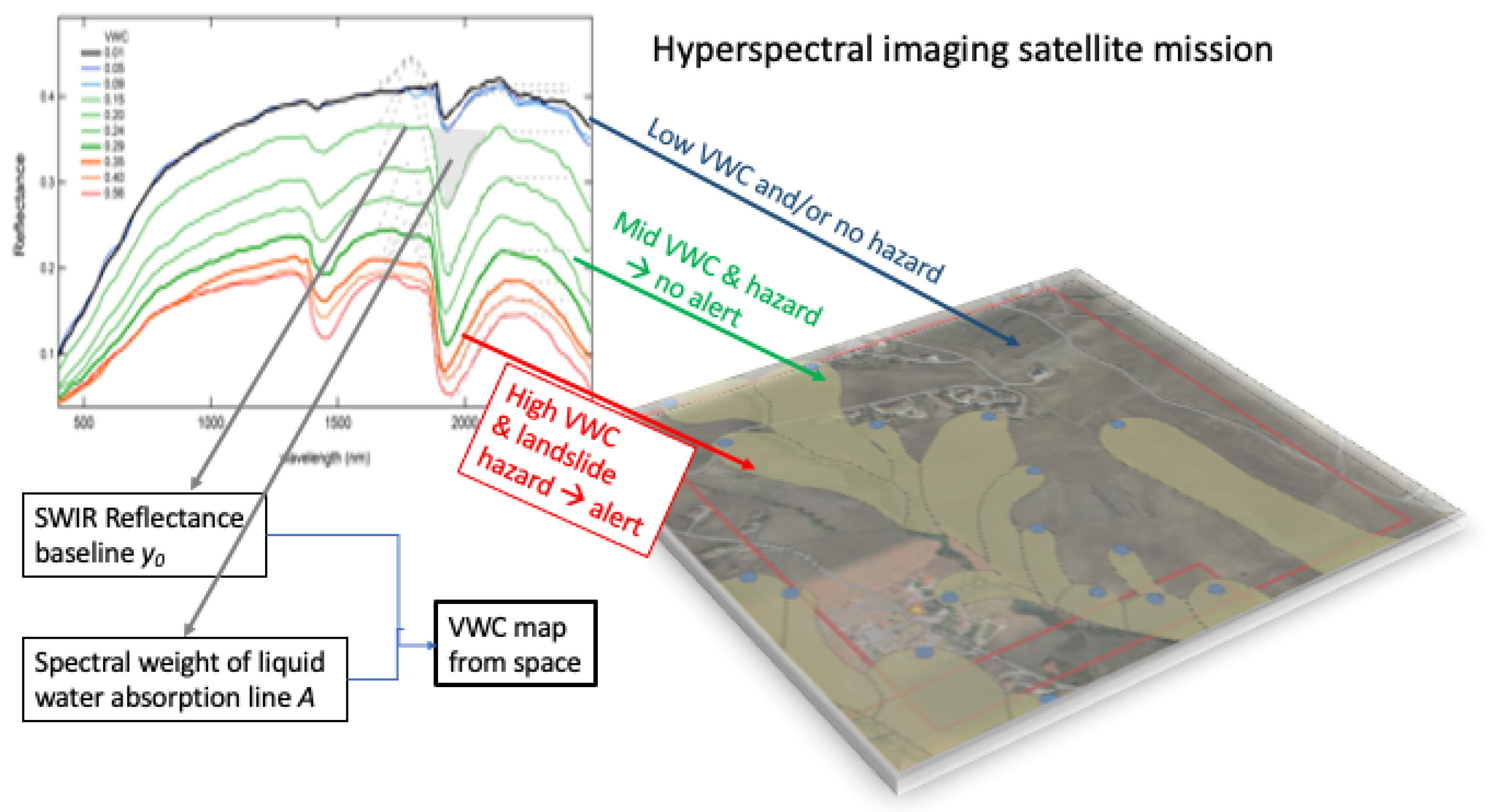 Preprints 187930 g001