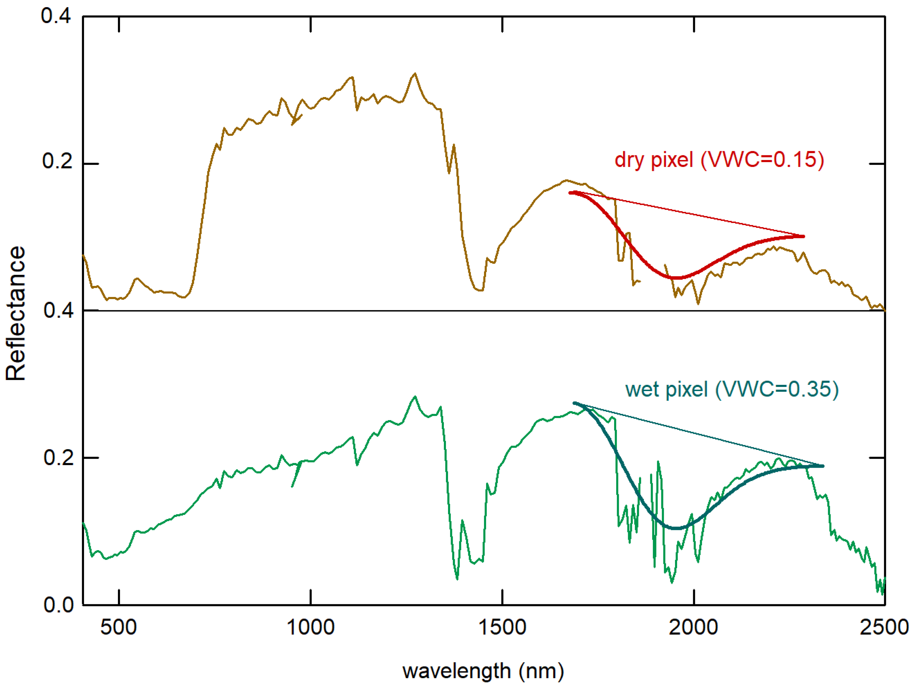 Preprints 187930 g002