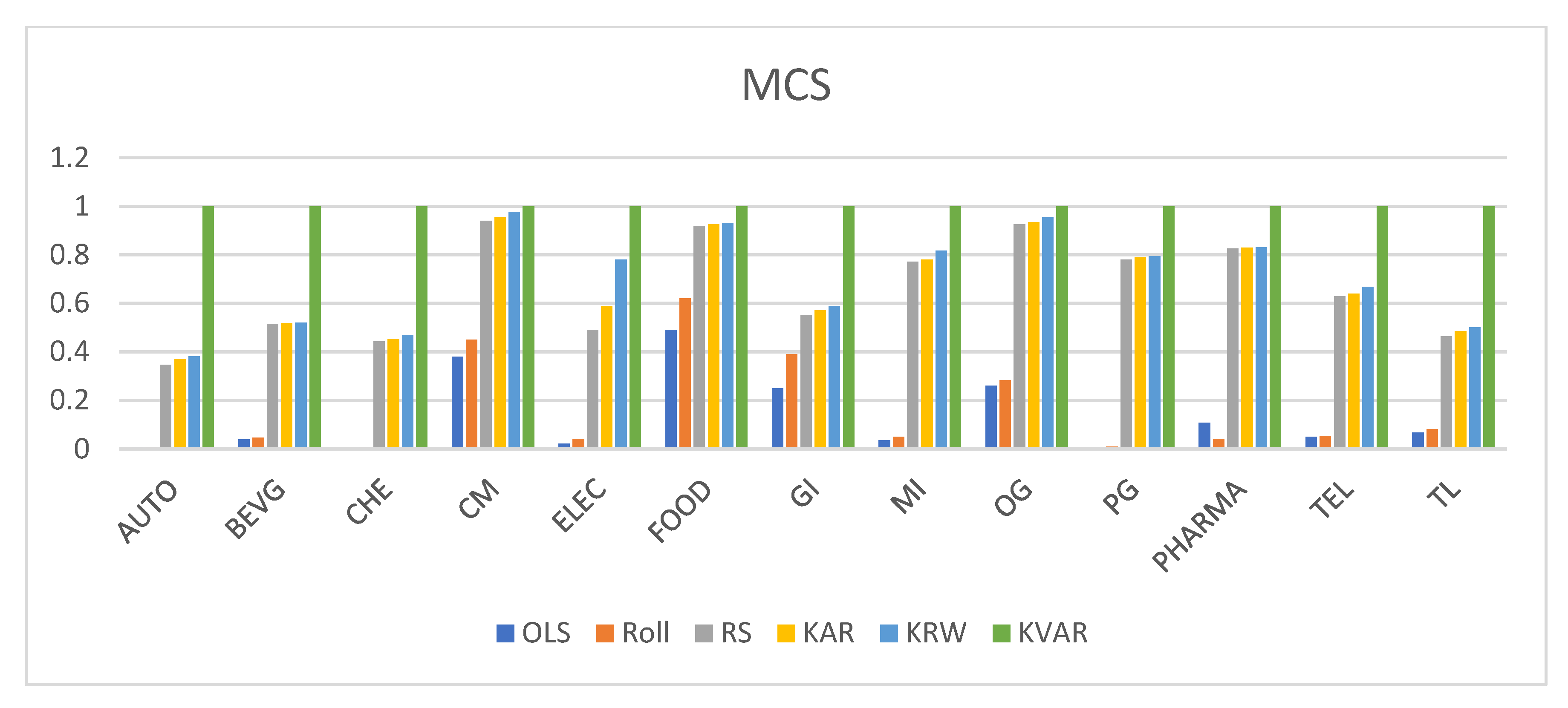 Preprints 182441 g007