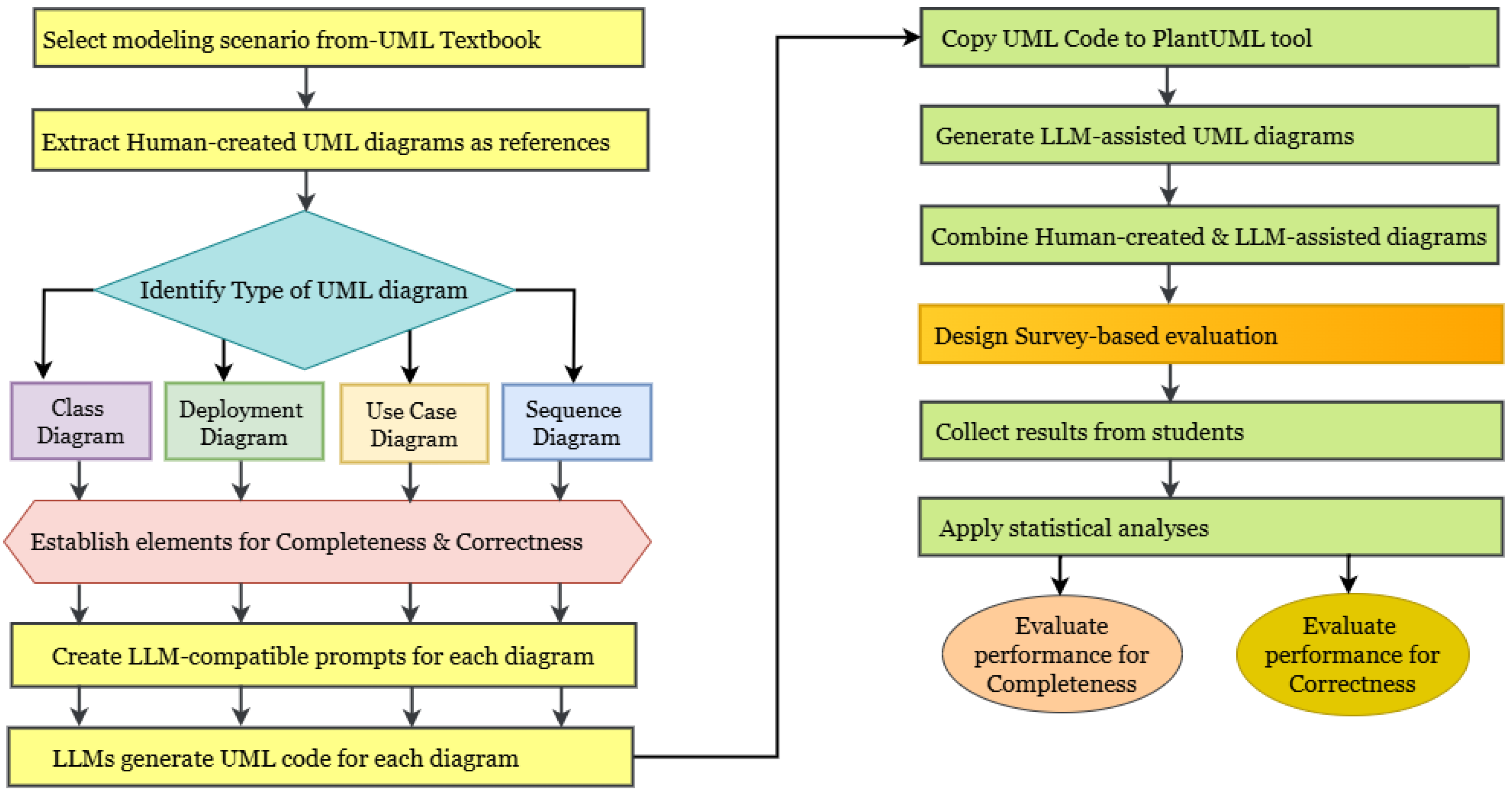 Preprints 161029 g001
