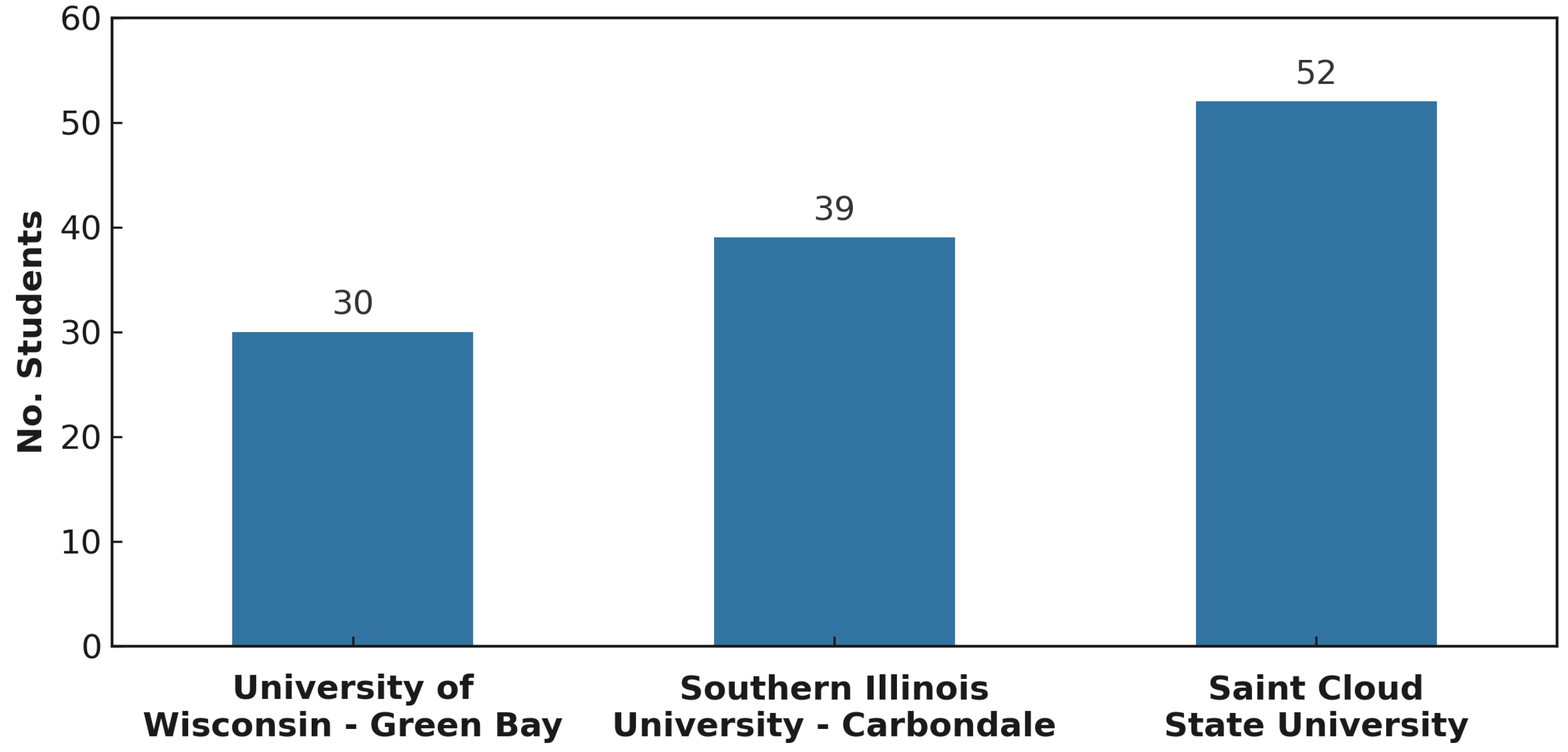 Preprints 161029 g002