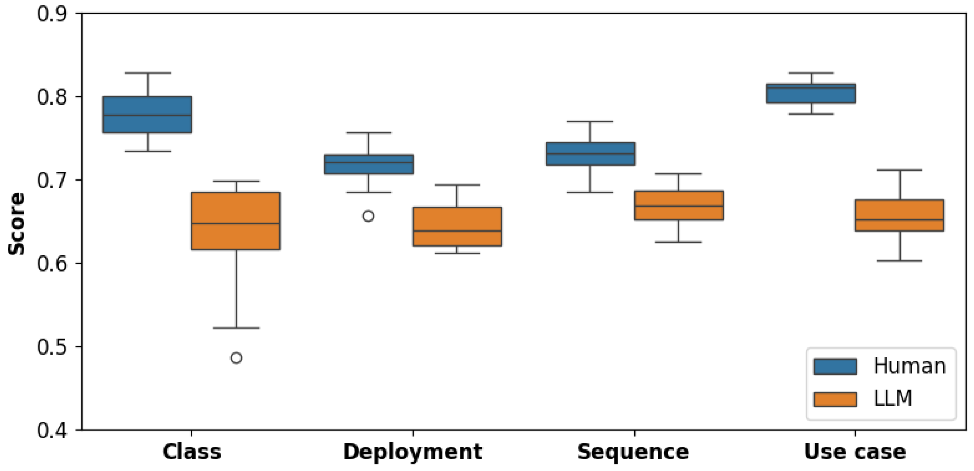 Preprints 161029 g003
