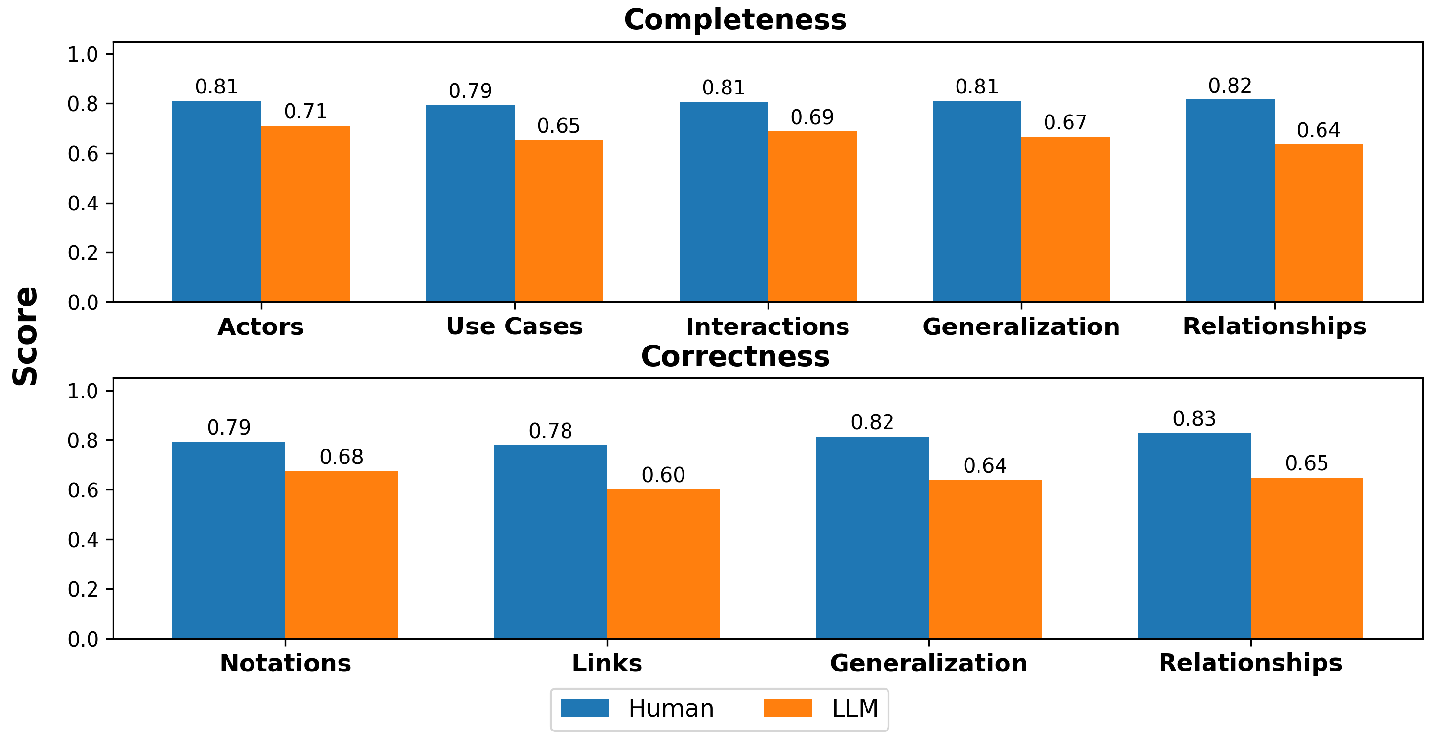 Preprints 161029 g006