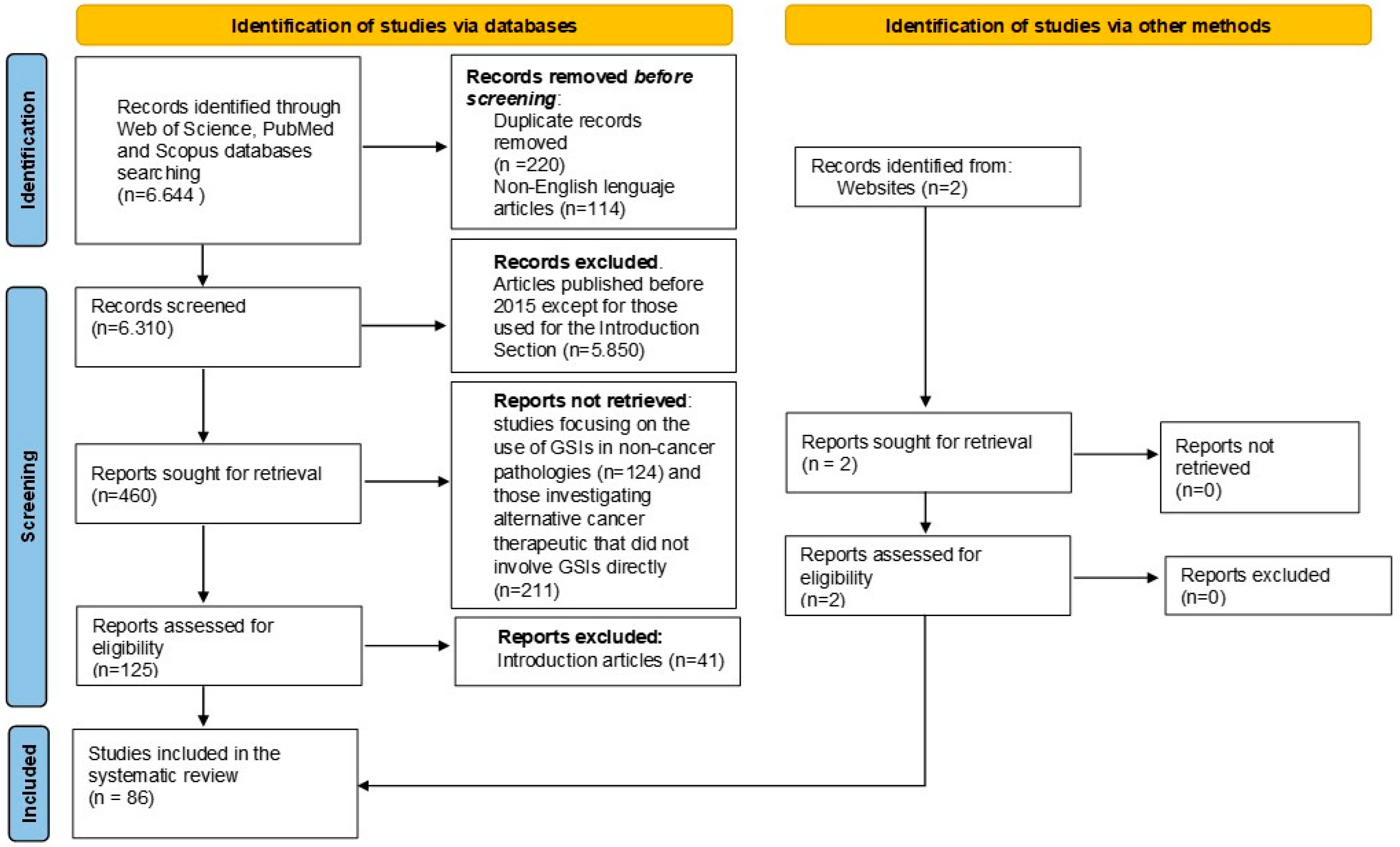 Preprints 185360 g007