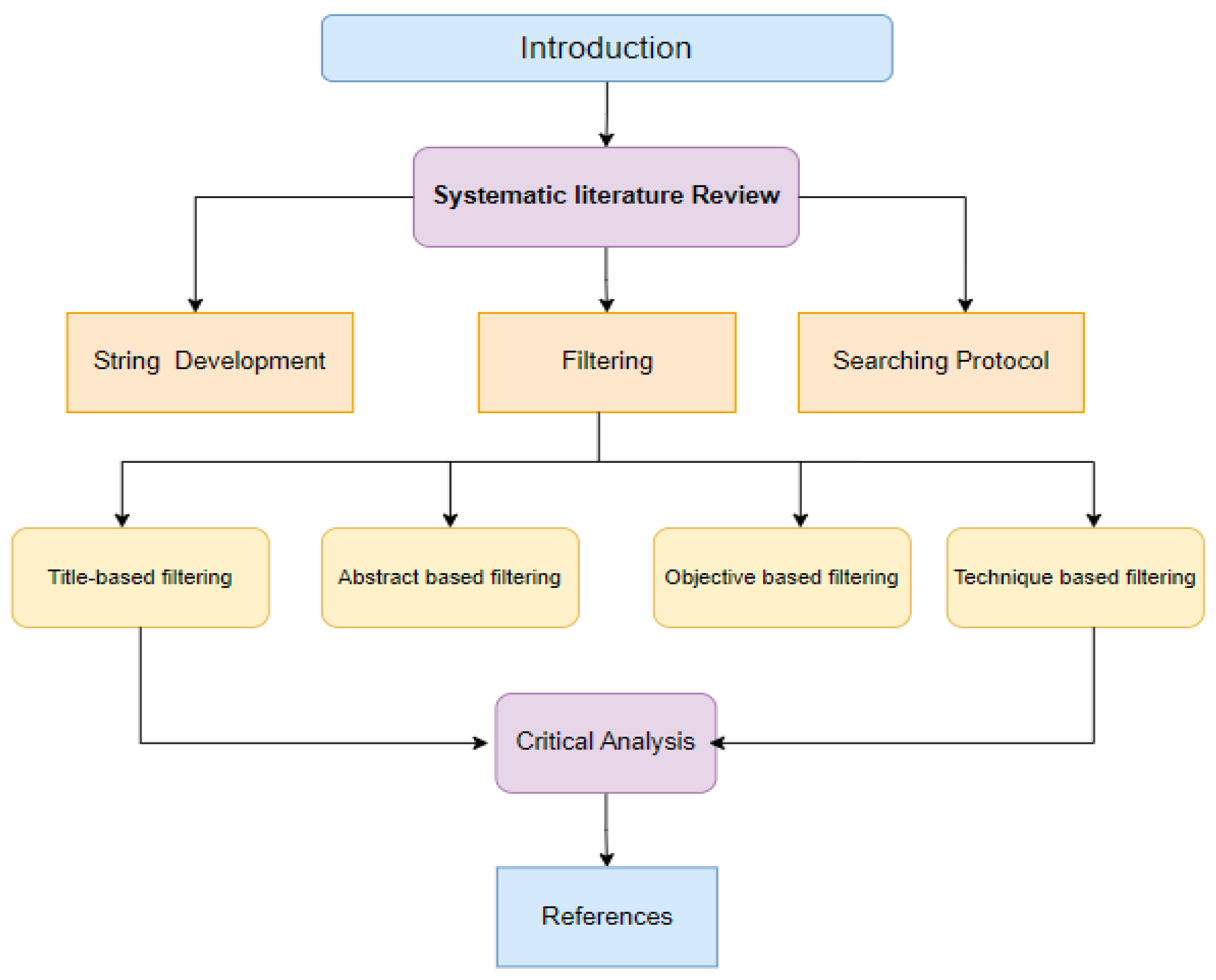 Preprints 94441 g001