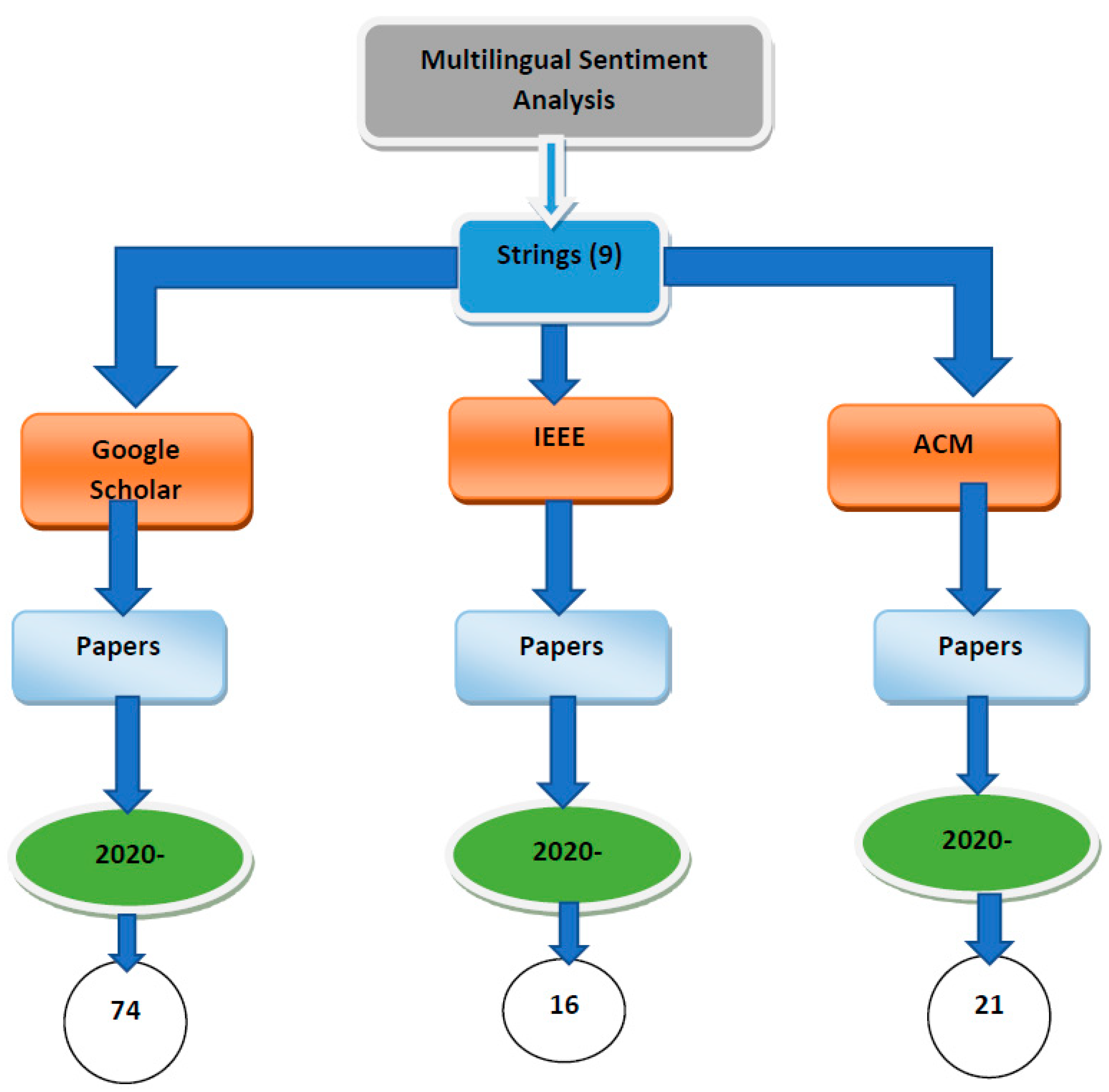 Preprints 94441 g002