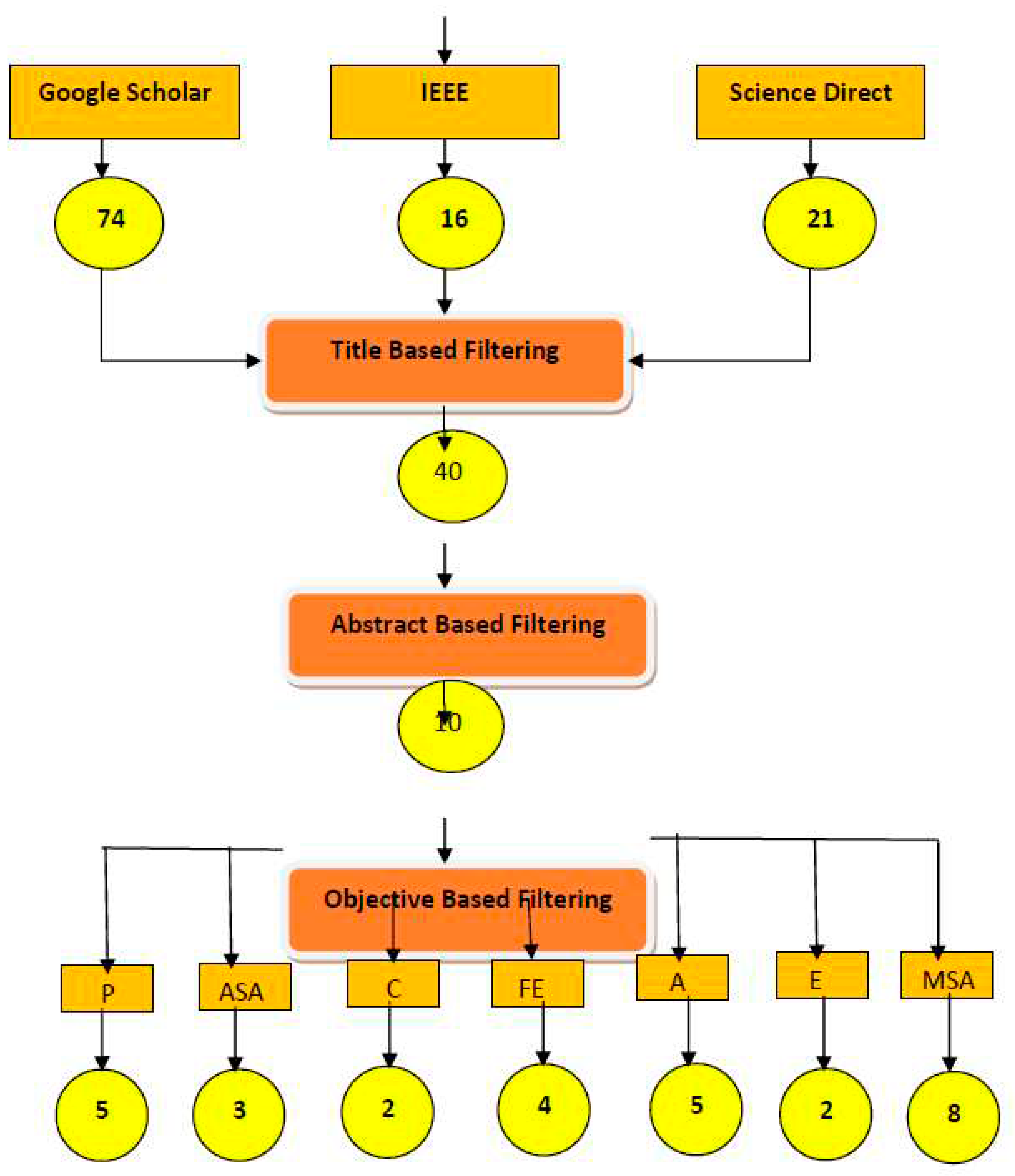 Preprints 94441 g003b