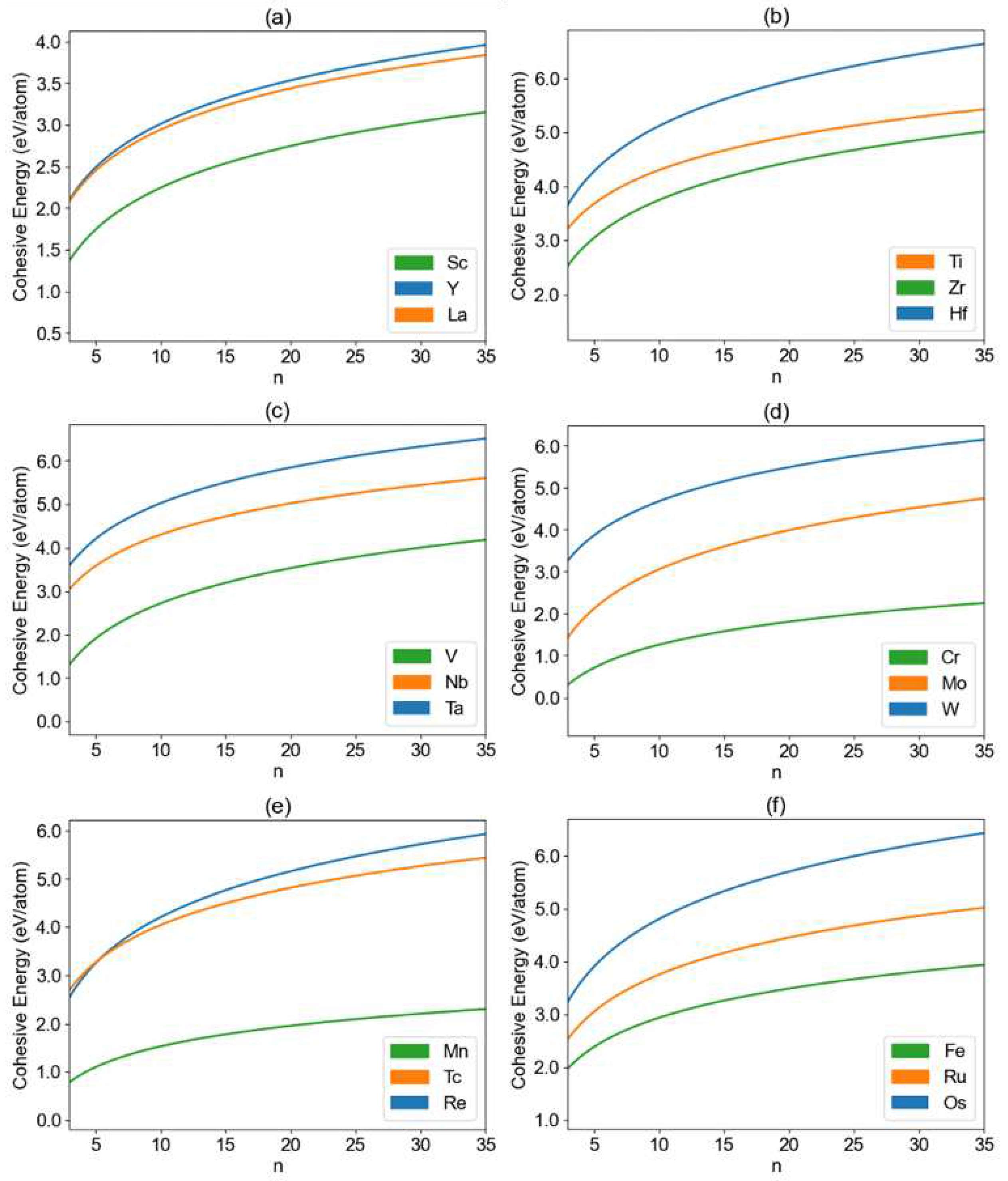 Preprints 81185 g002