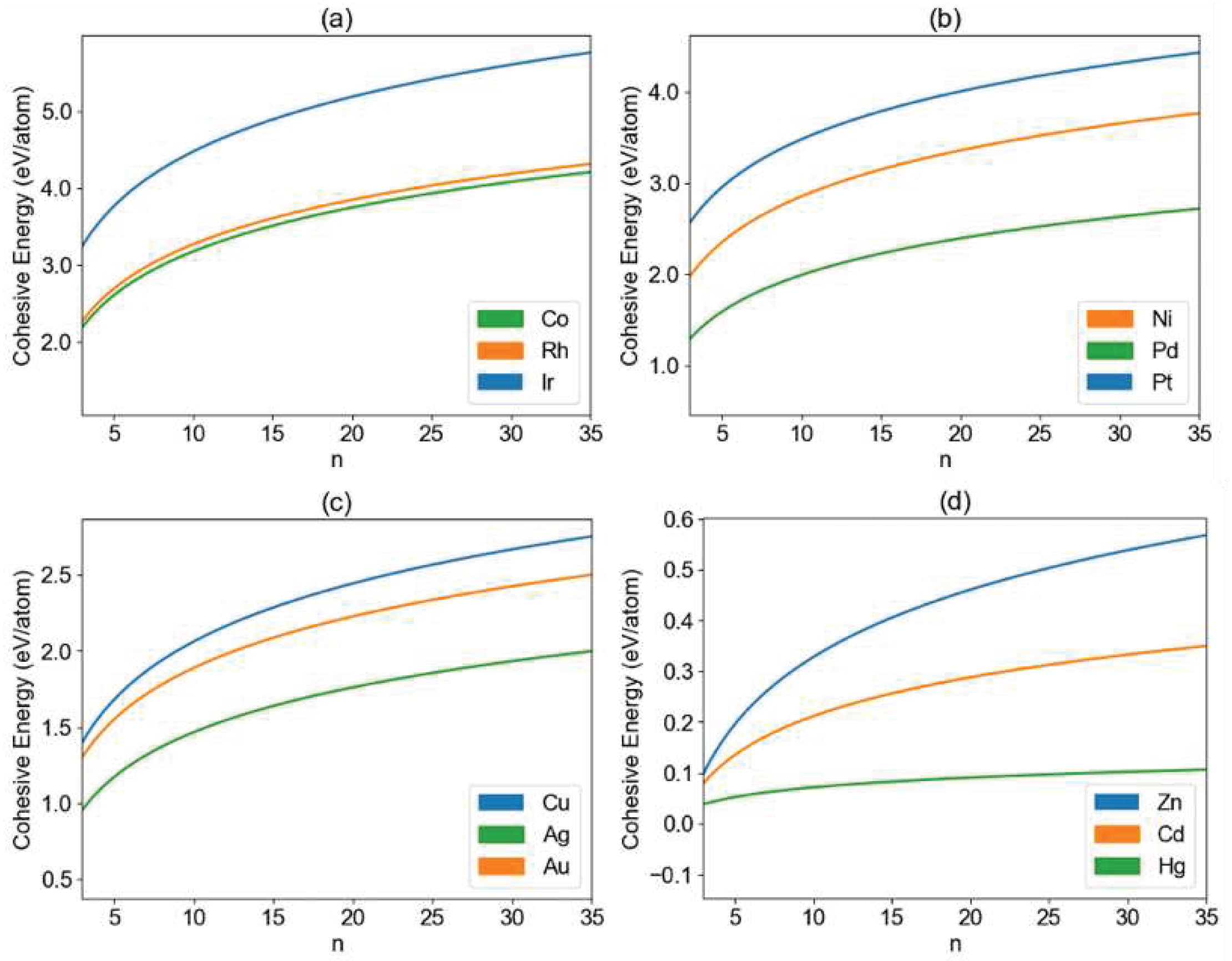 Preprints 81185 g003