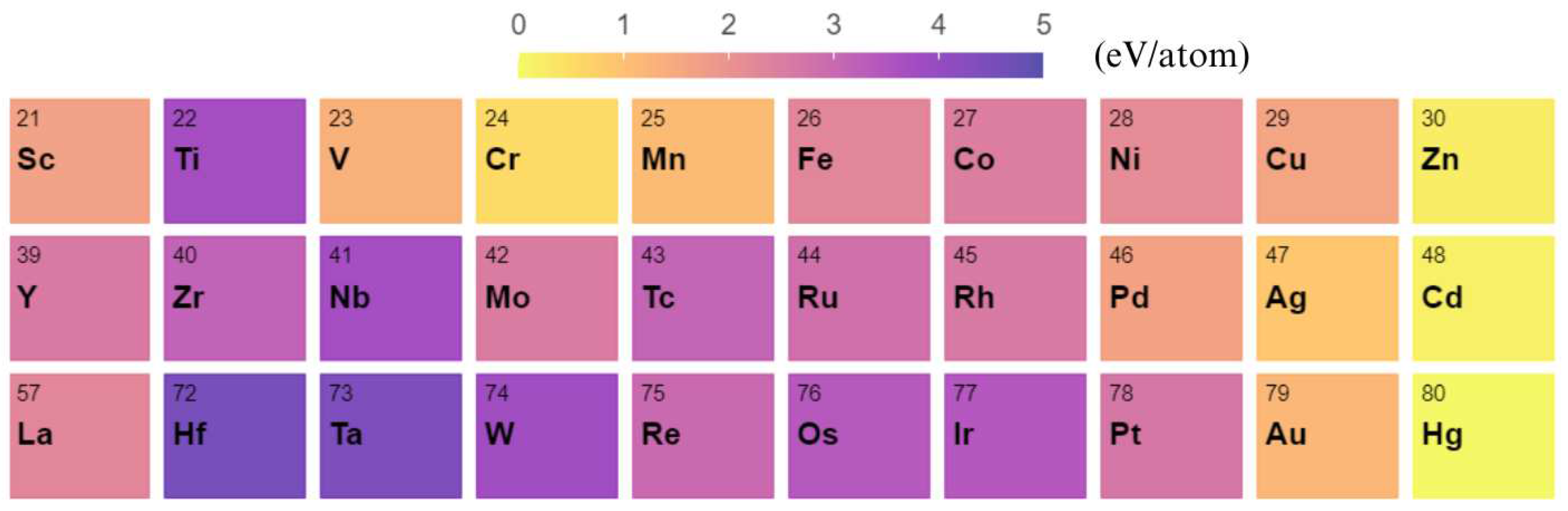Preprints 81185 g004