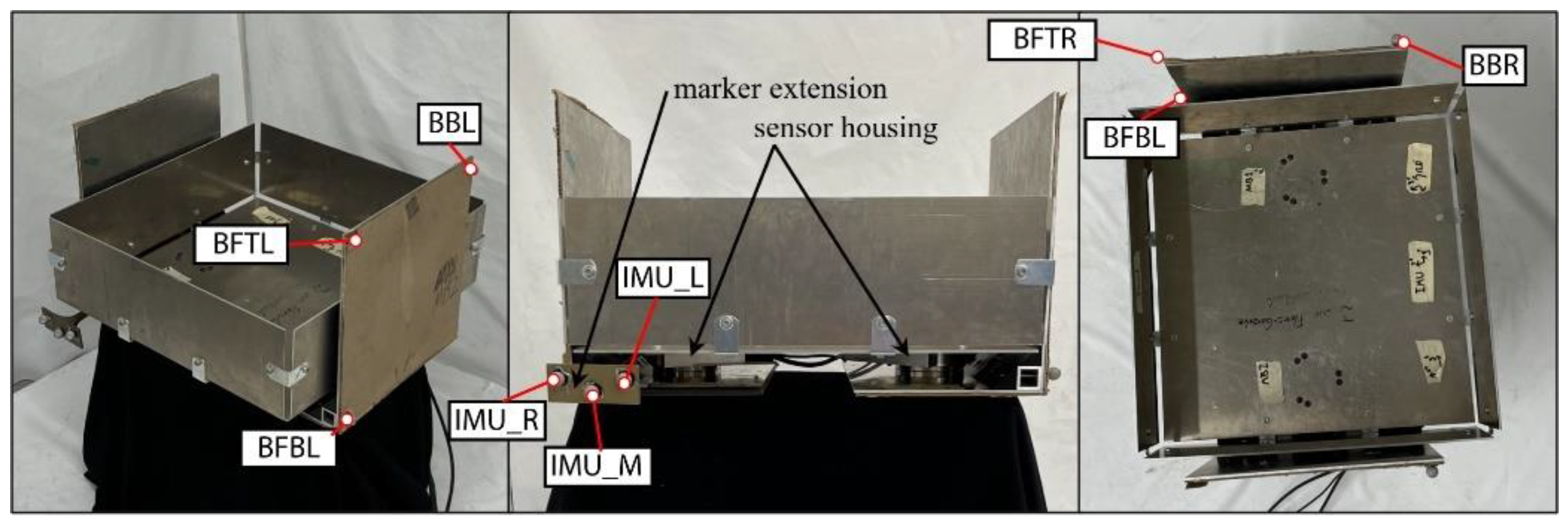 Preprints 144802 g004