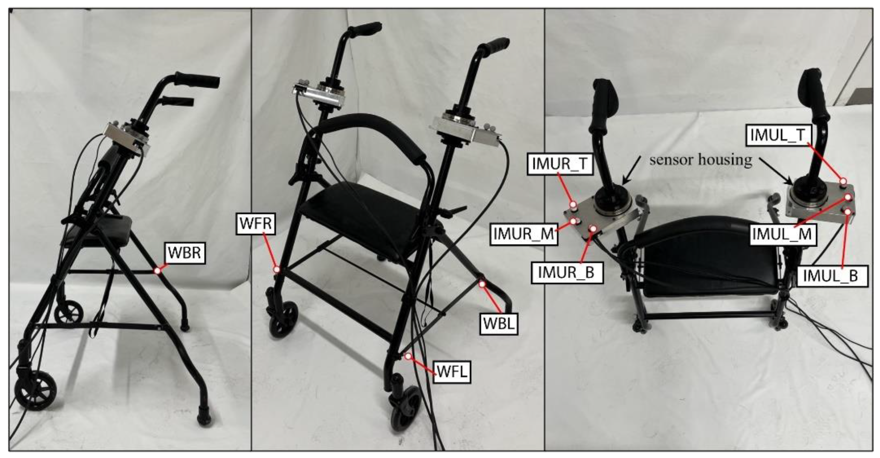 Preprints 144802 g007