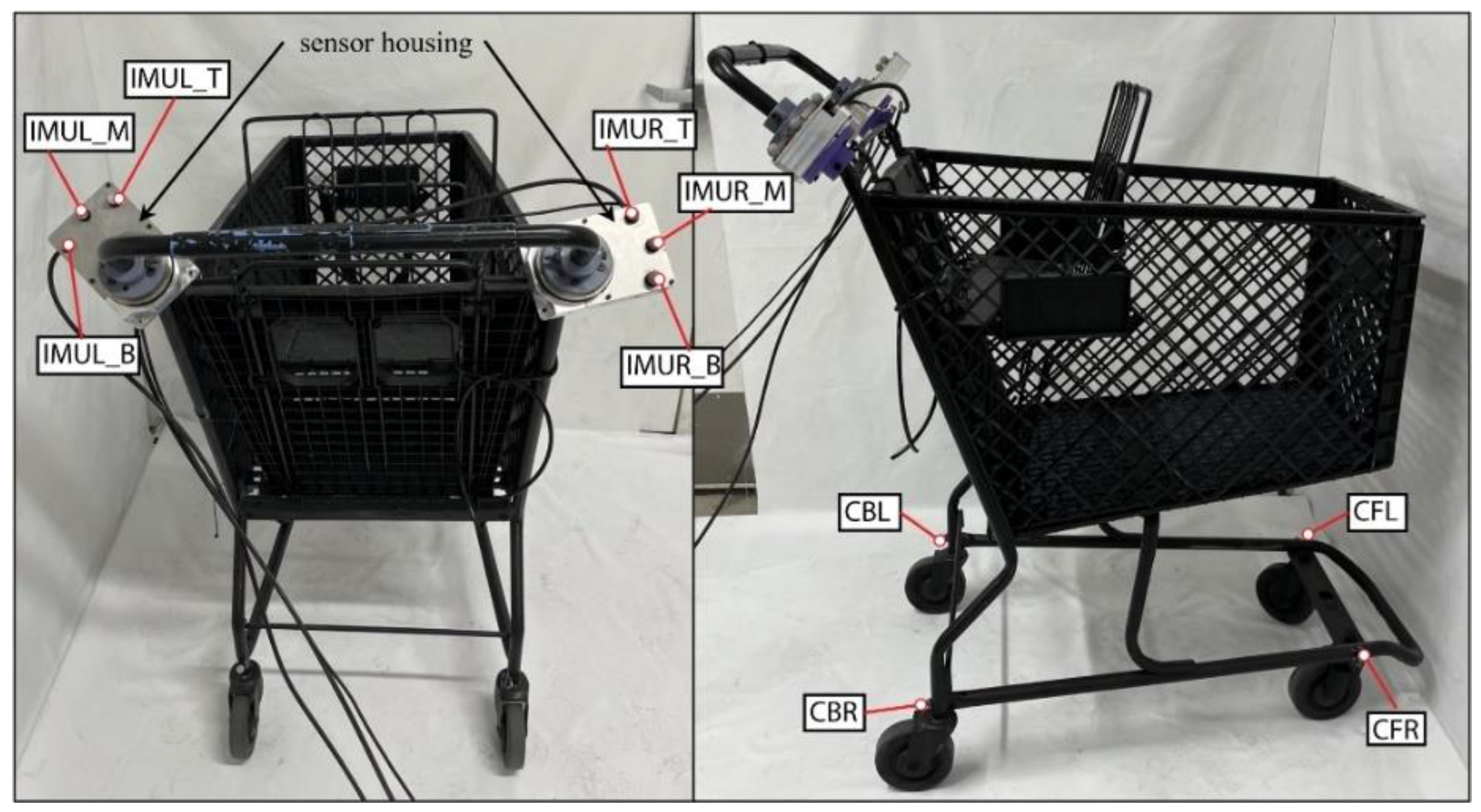 Preprints 144802 g008
