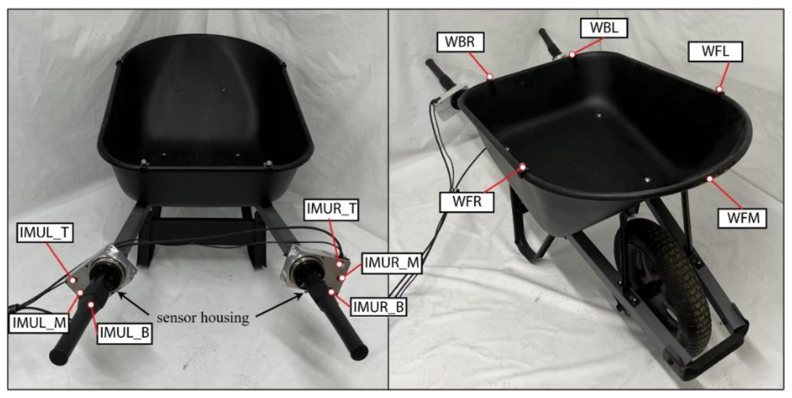 Preprints 144802 g009