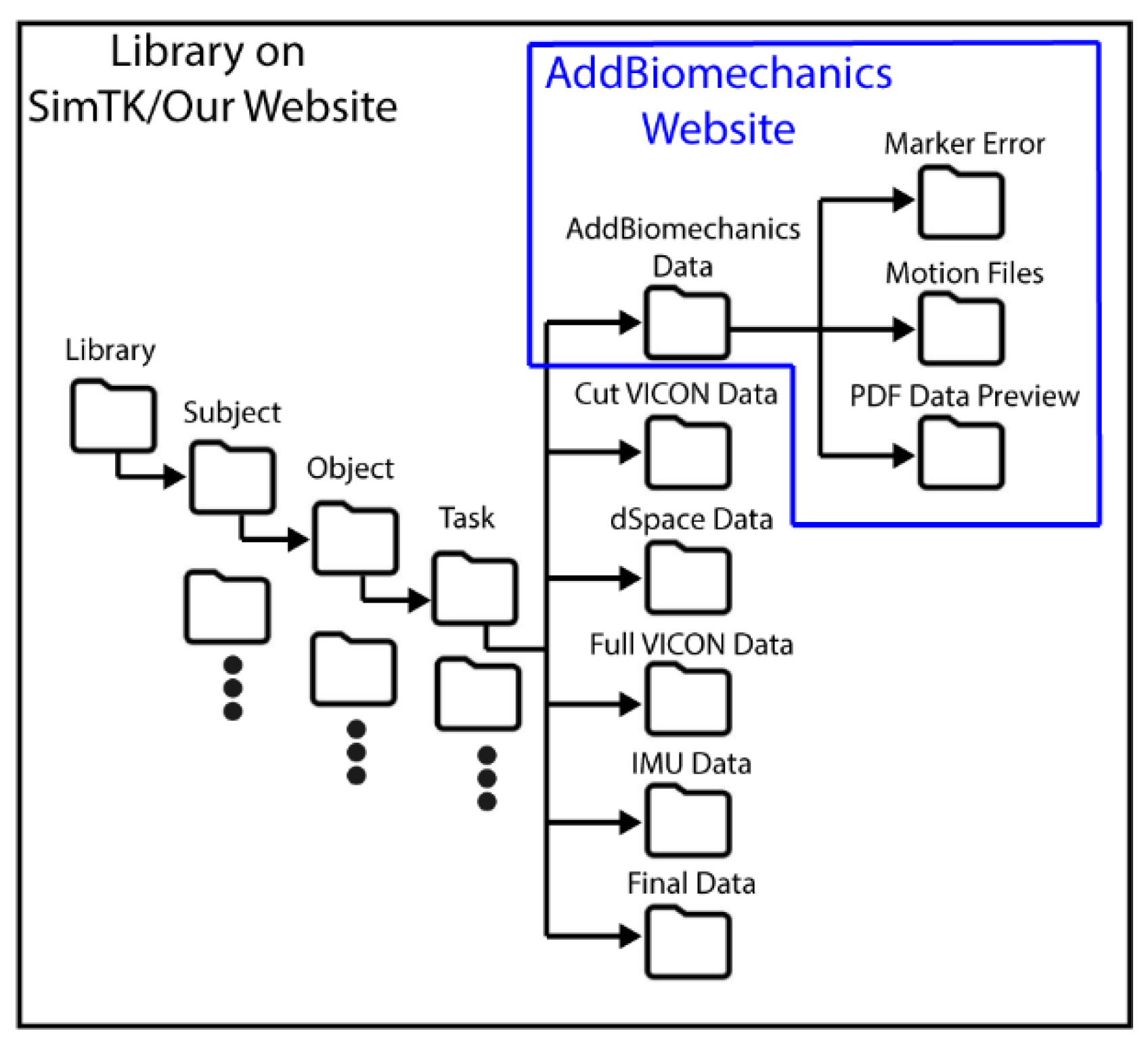 Preprints 144802 g012