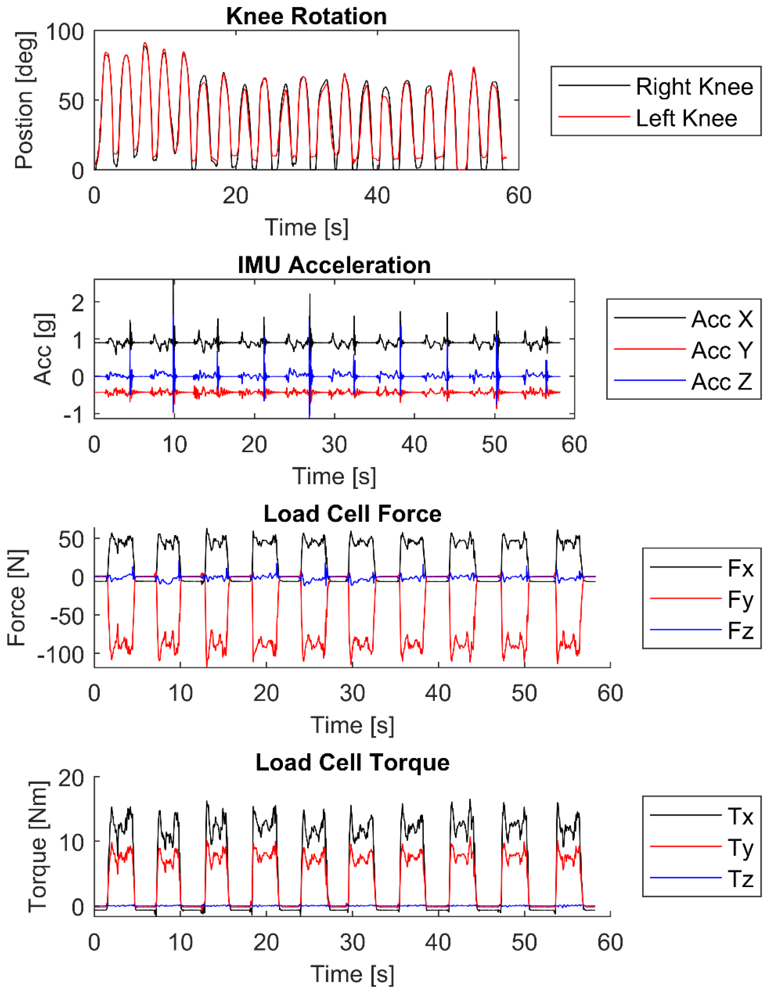 Preprints 144802 g013