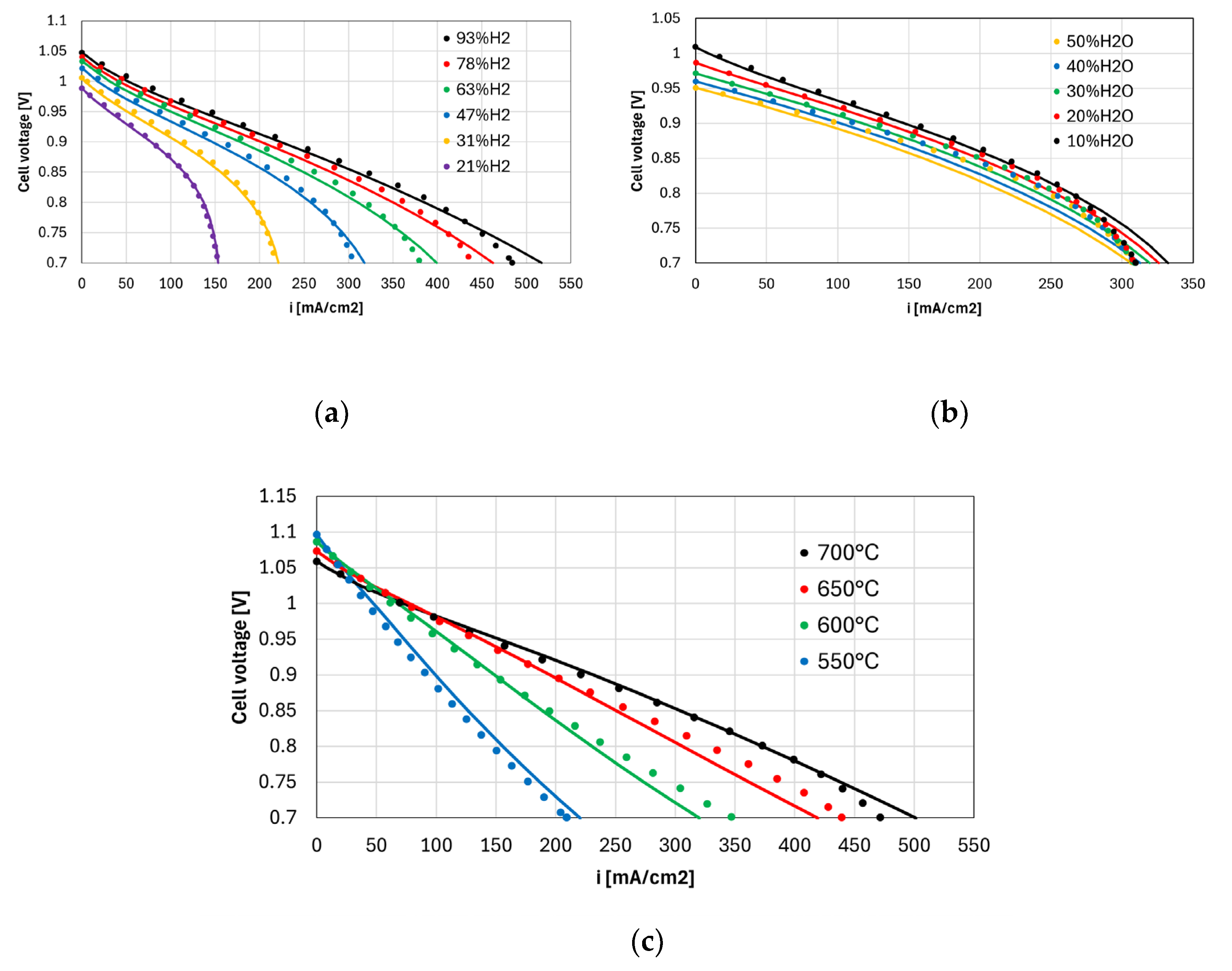 Preprints 194690 g004
