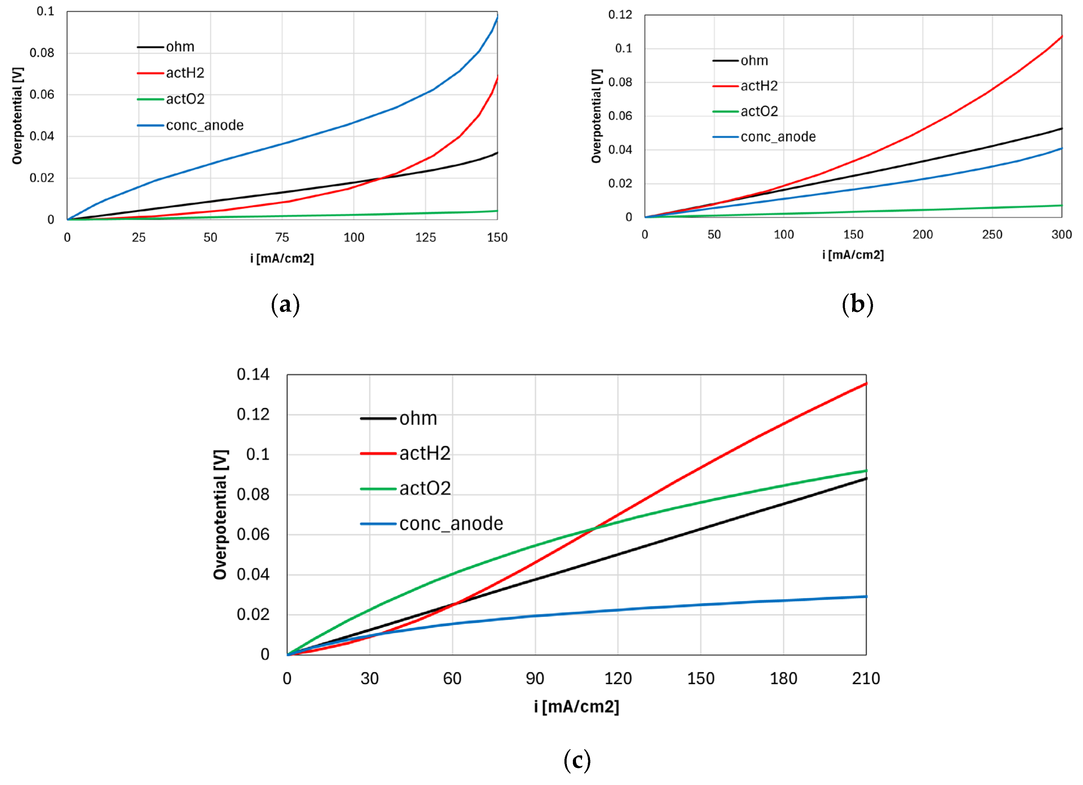 Preprints 194690 g005