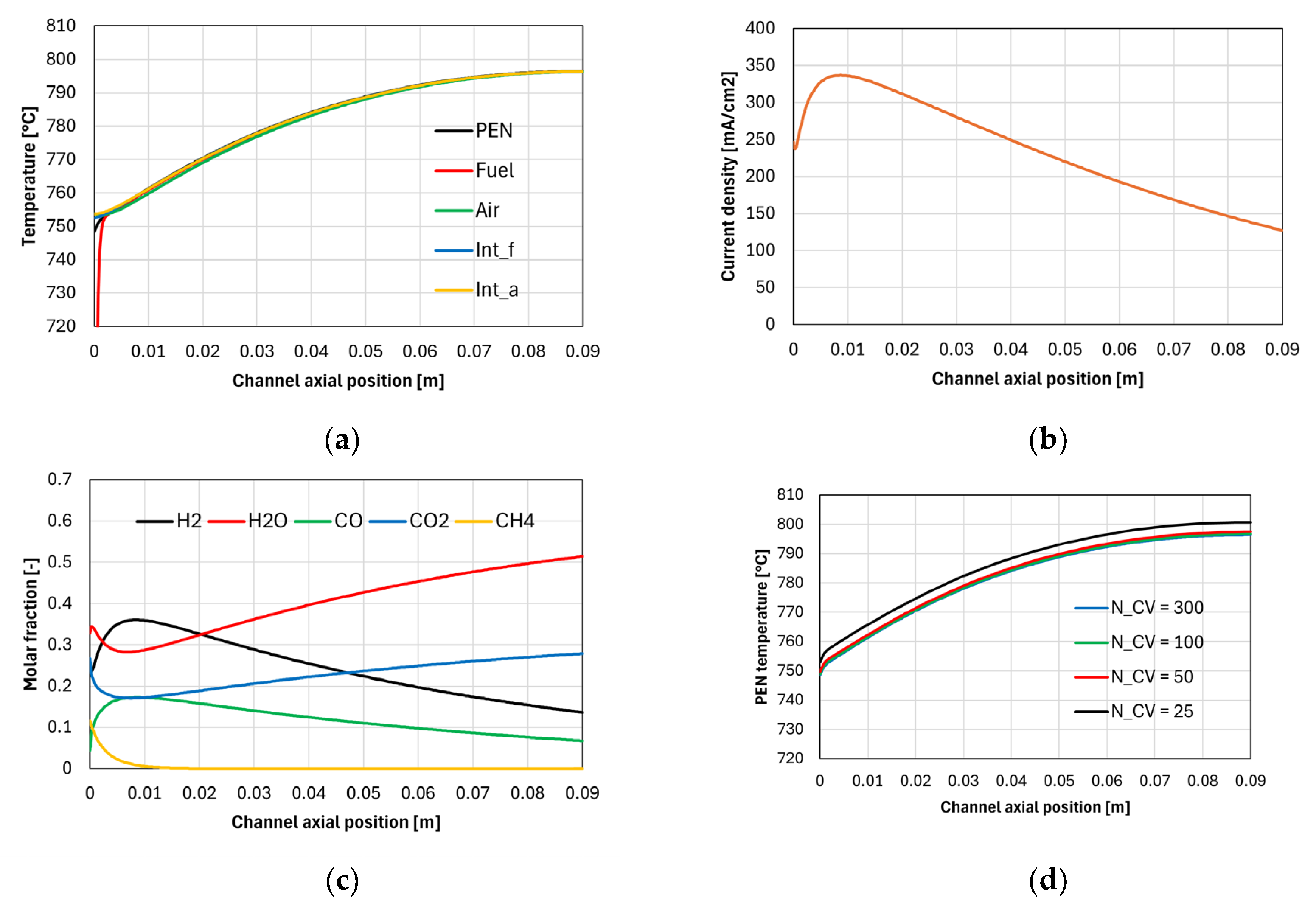Preprints 194690 g006