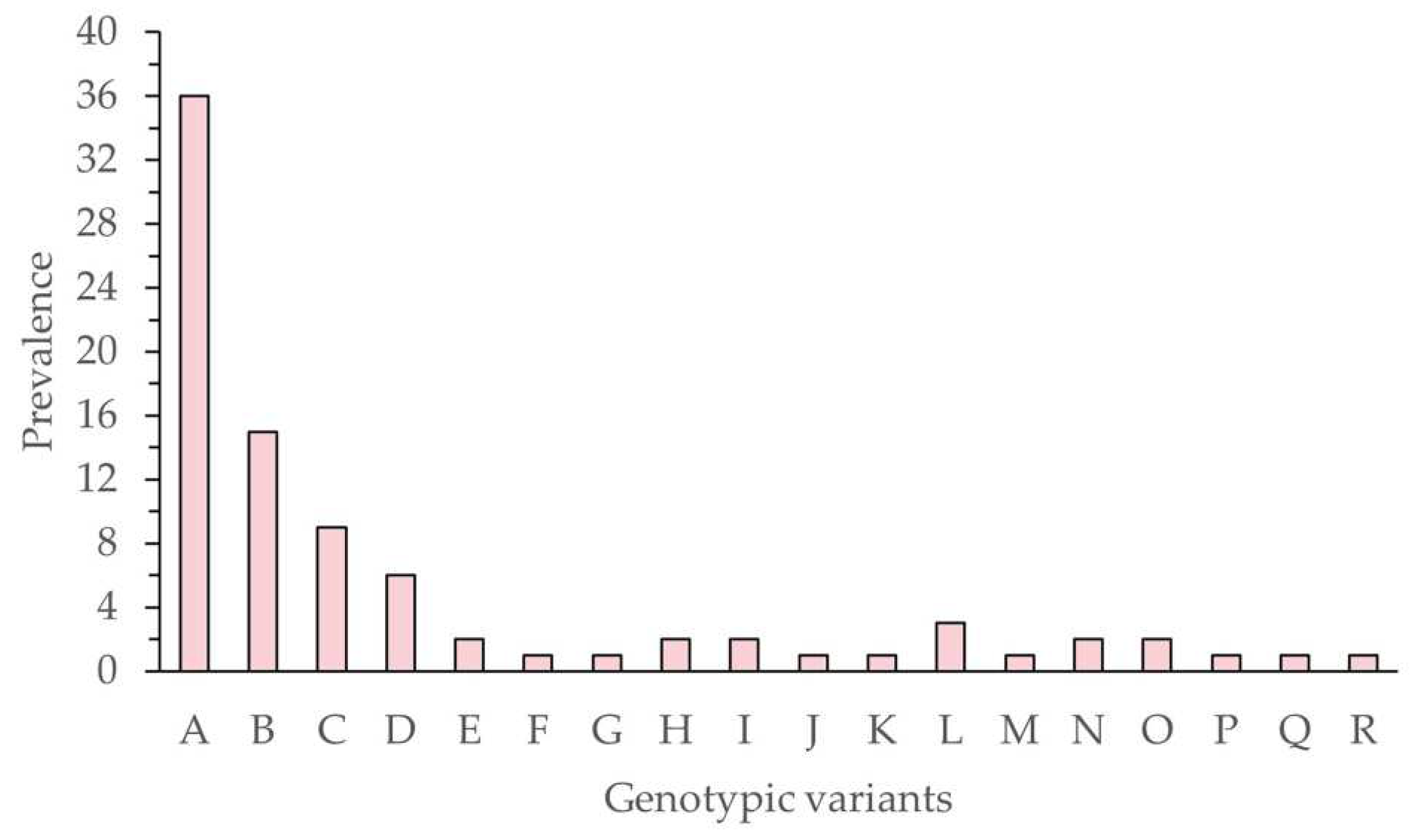 Preprints 76892 g003