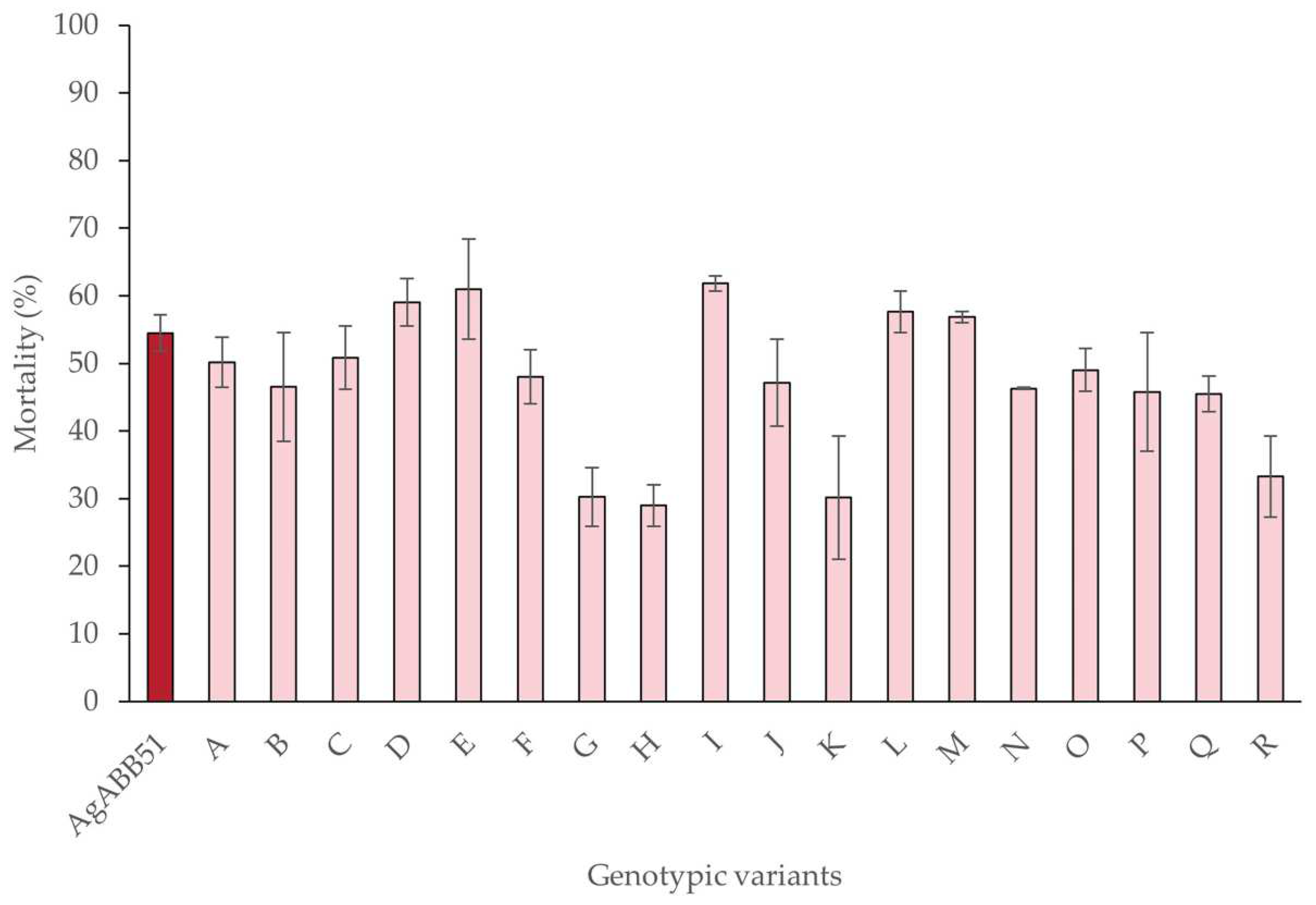 Preprints 76892 g004
