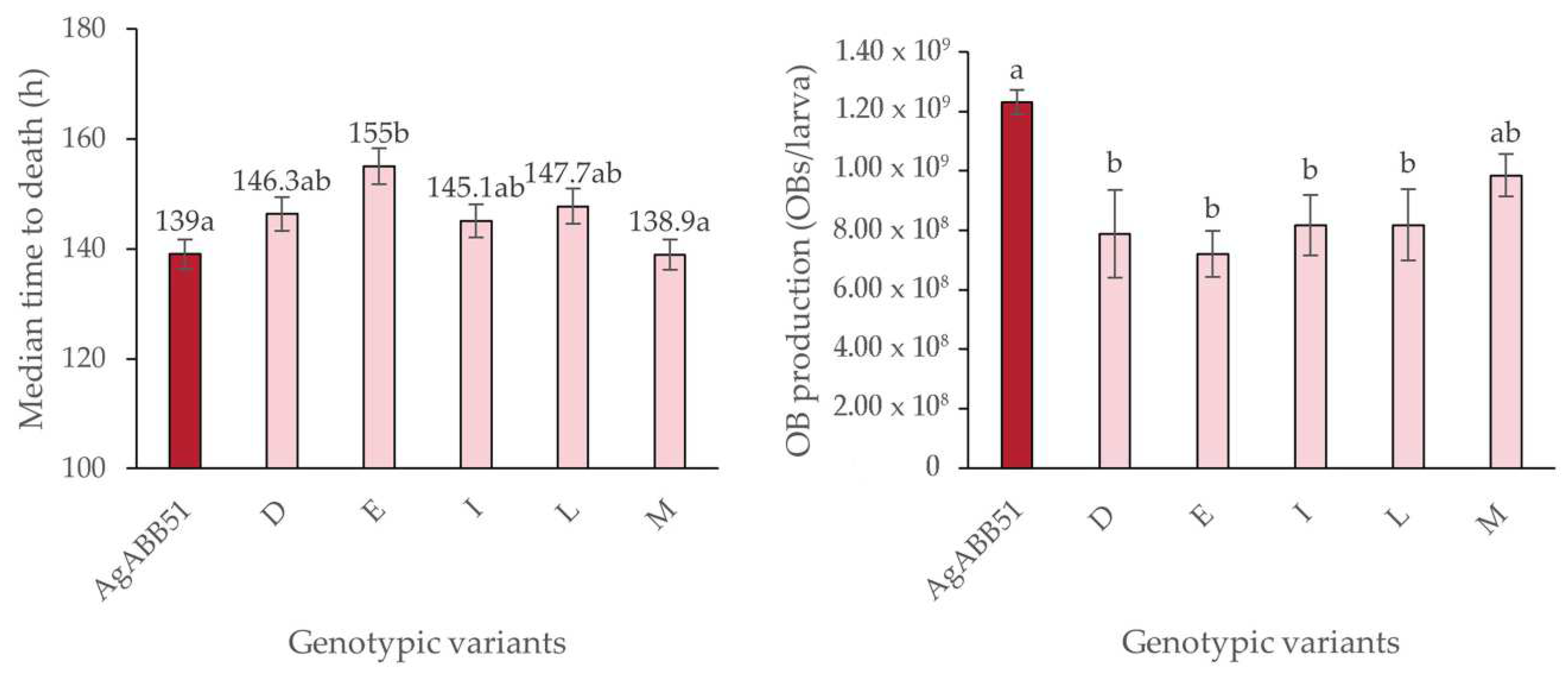 Preprints 76892 g005