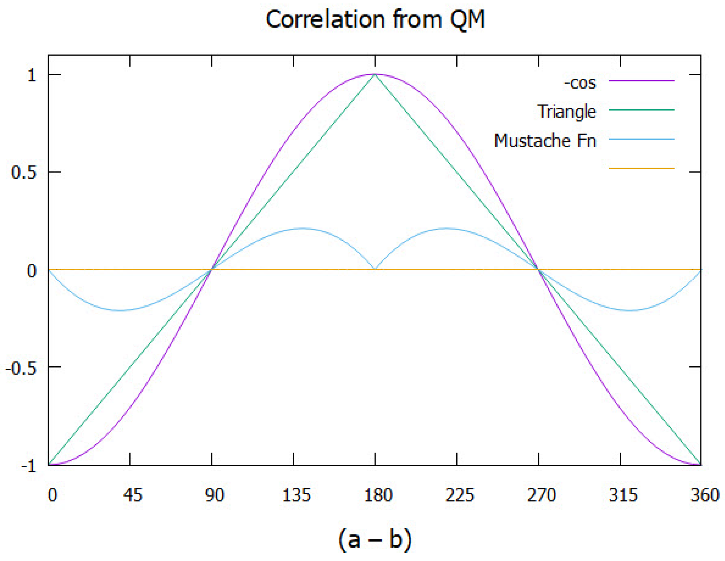 Preprints 97454 g002