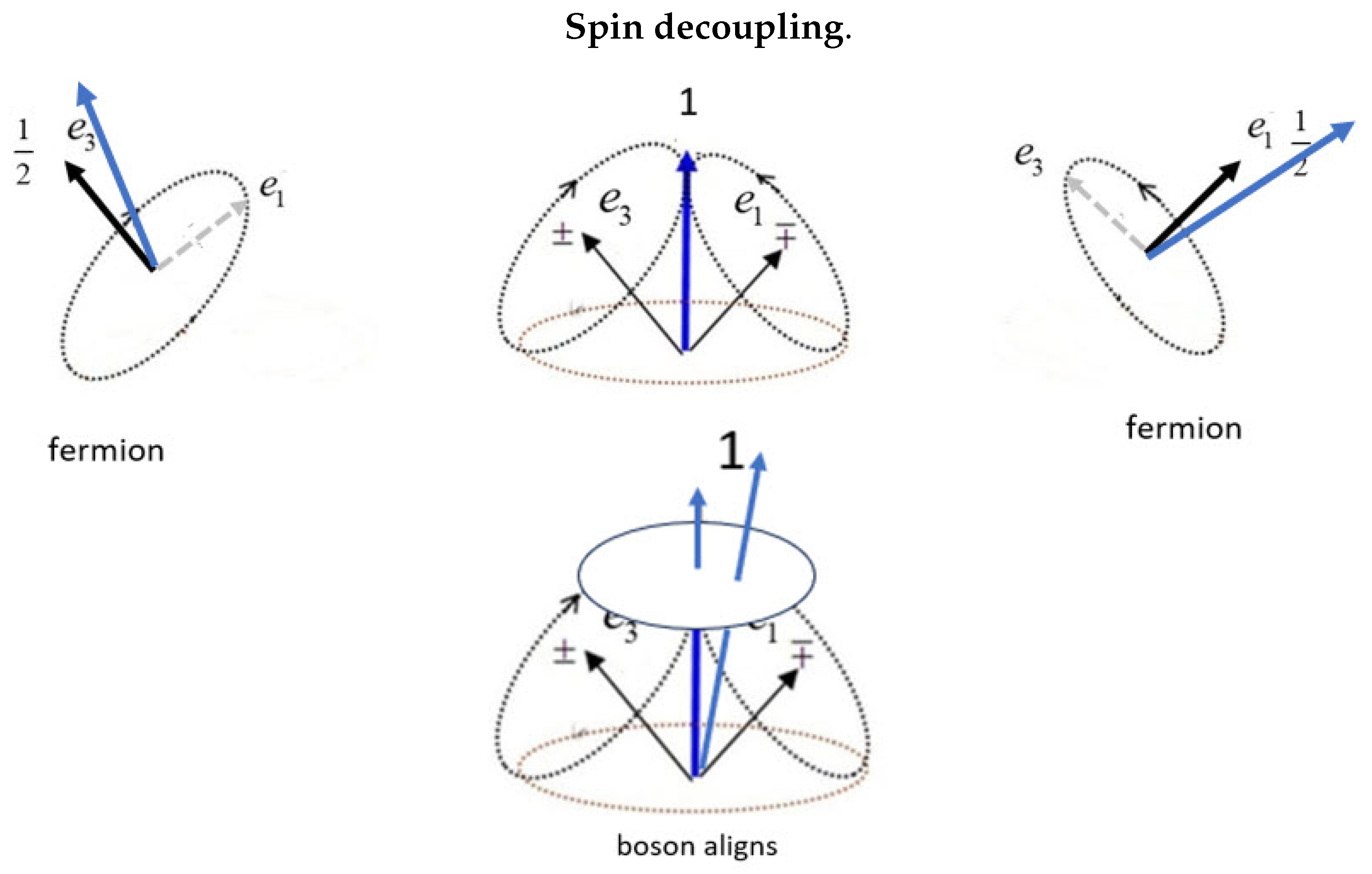 Preprints 97454 g003