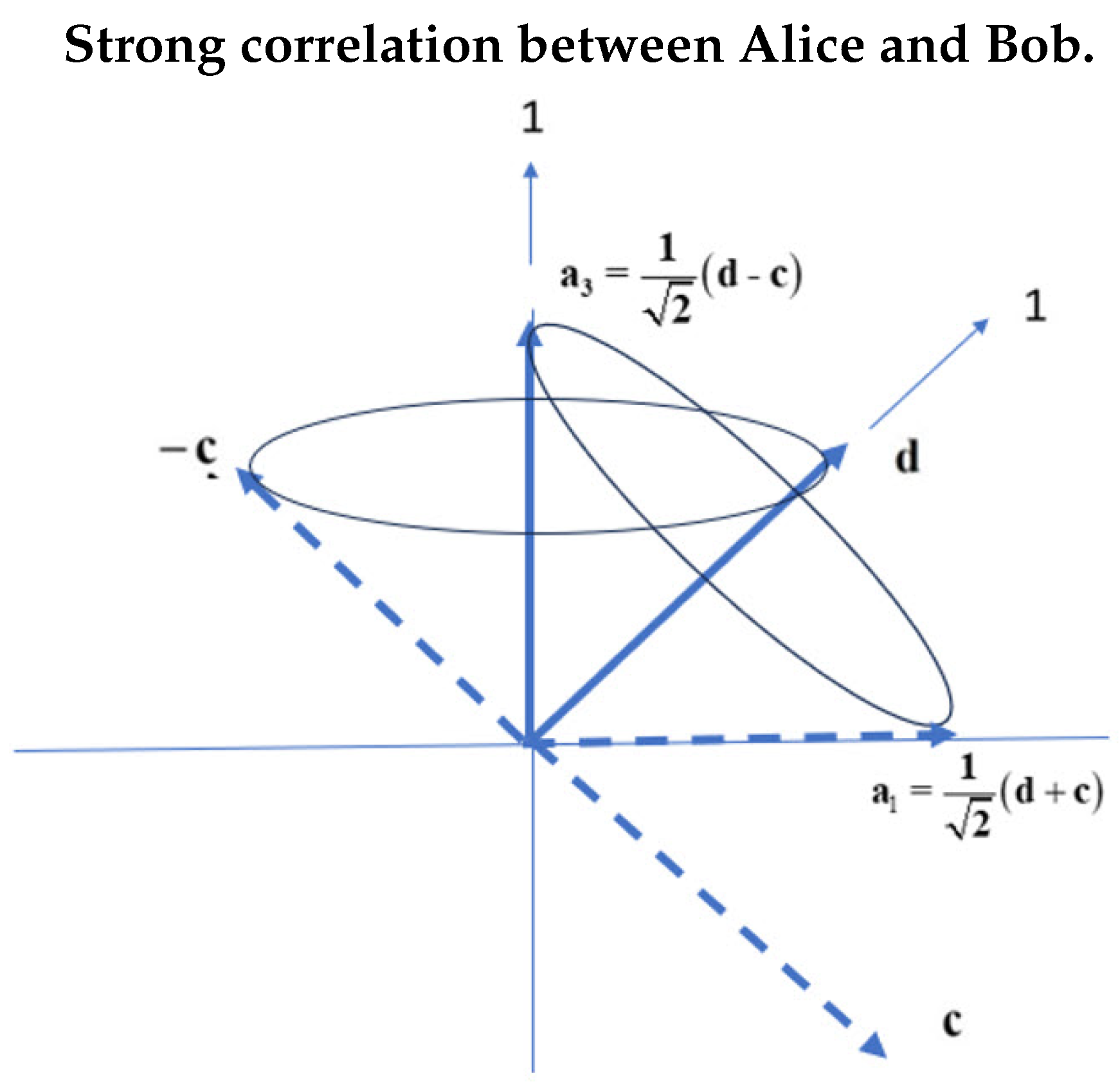 Preprints 97454 g007