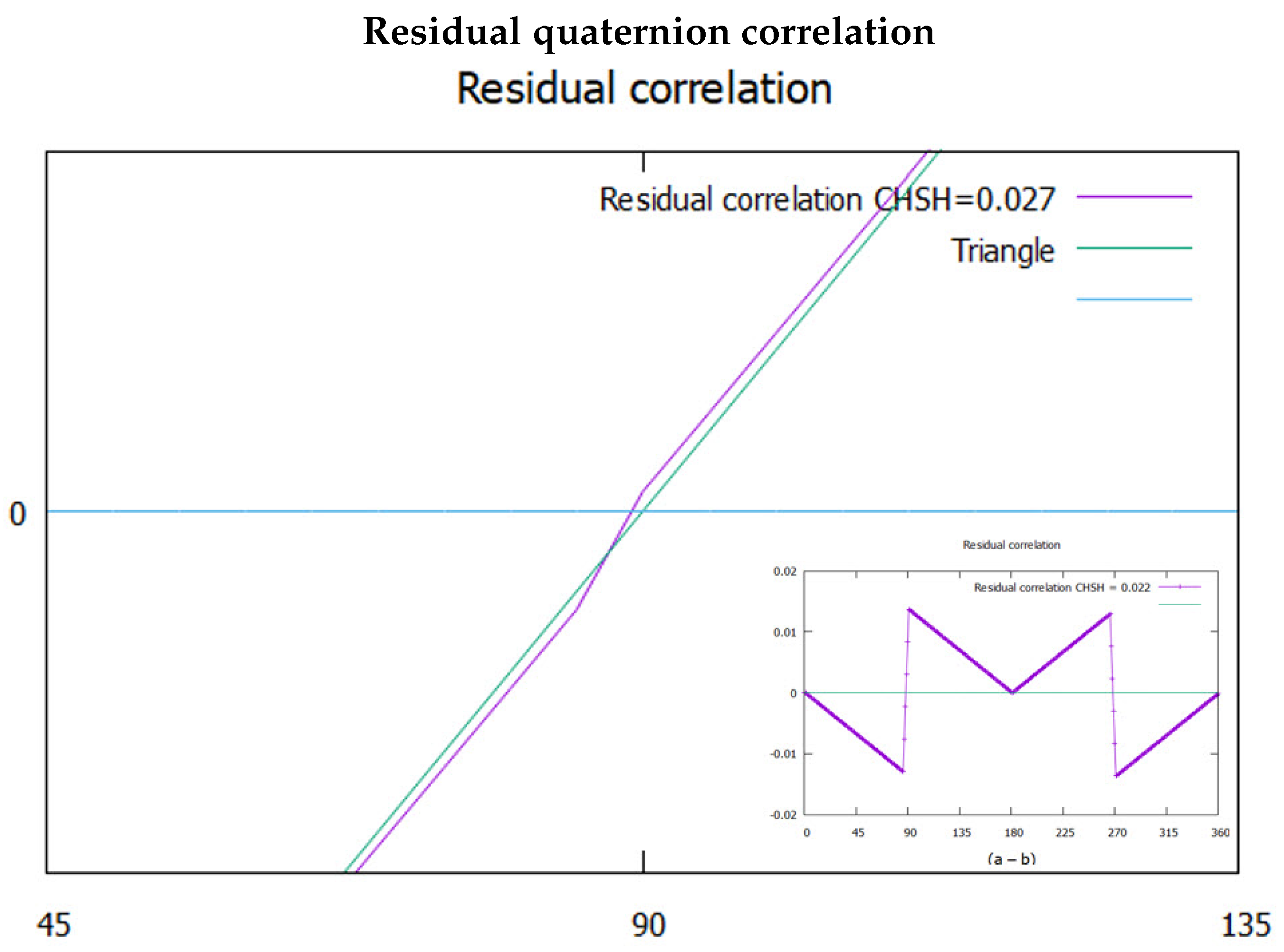 Preprints 97454 g009