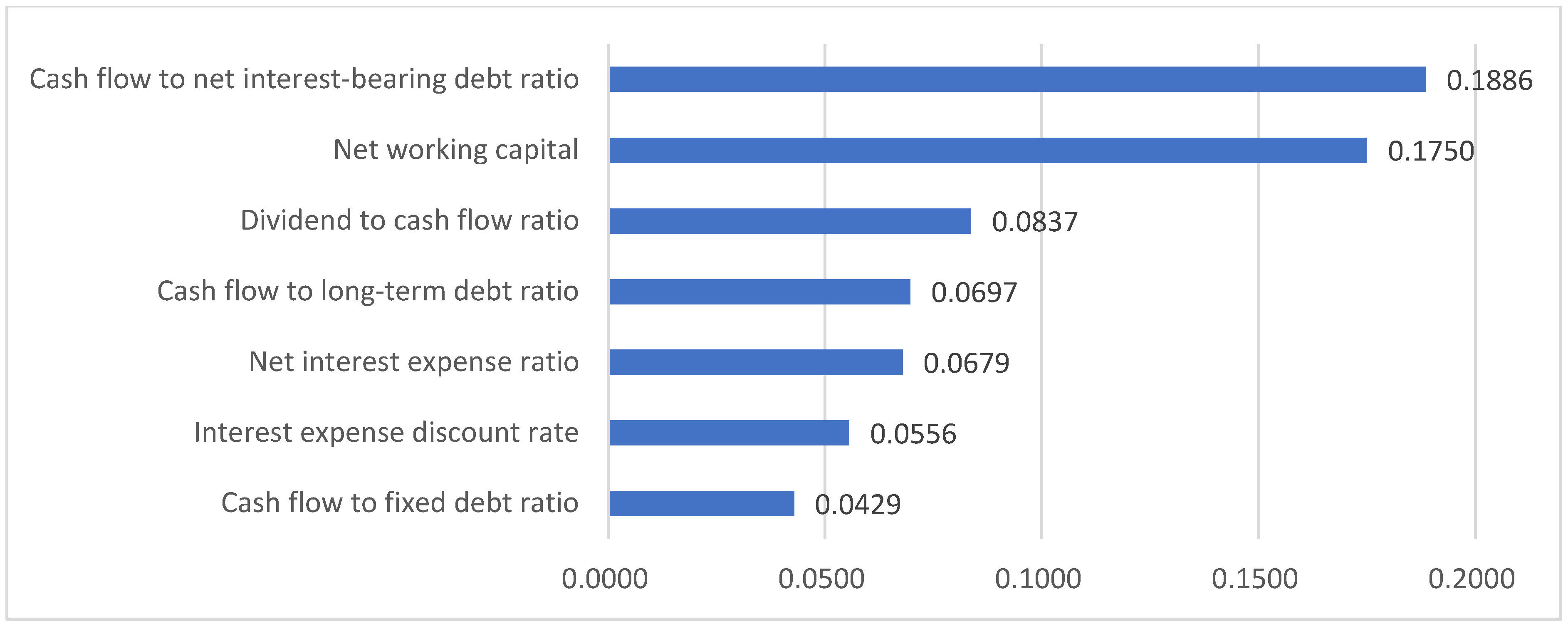 Preprints 182790 g001