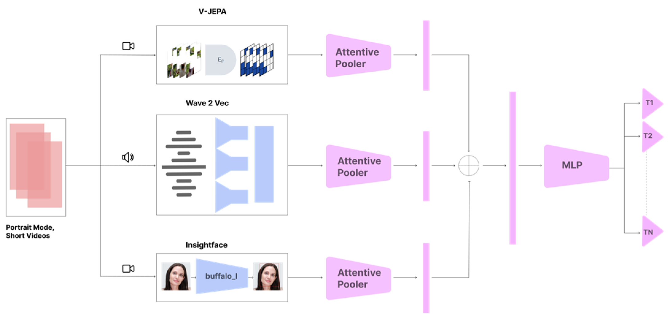Preprints 141727 g001
