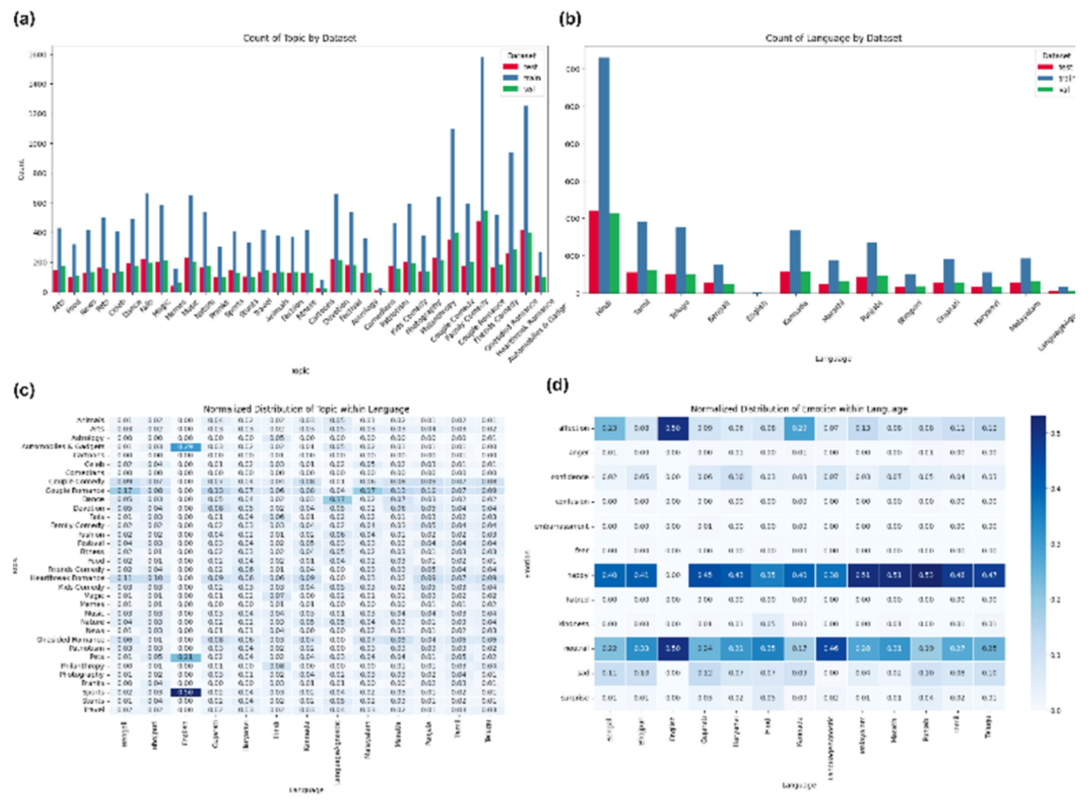 Preprints 141727 g002