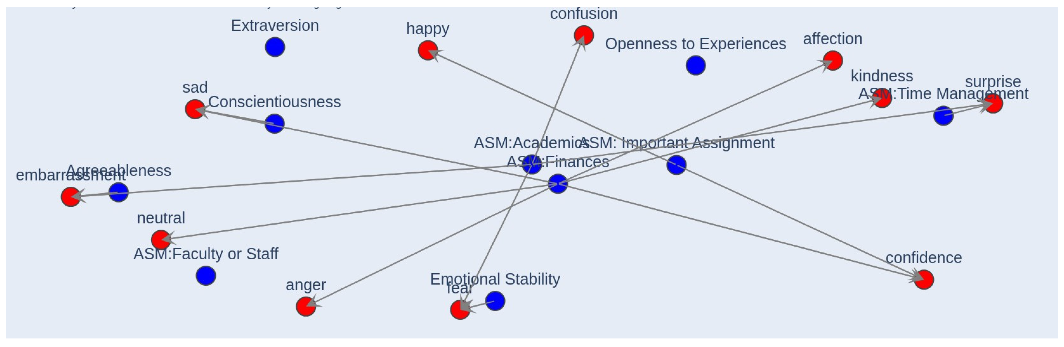 Preprints 141727 g003